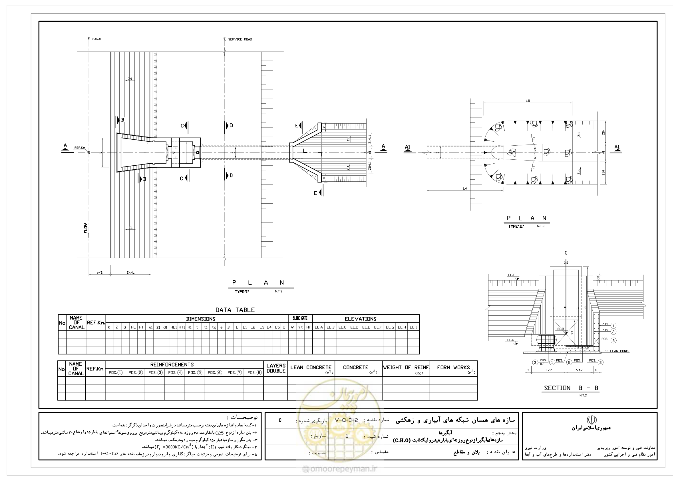 صفحه 166 از 305
