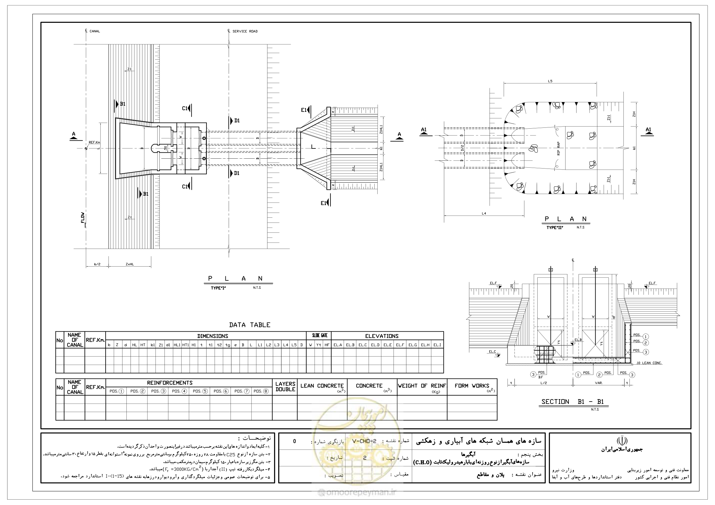 صفحه 167 از 305
