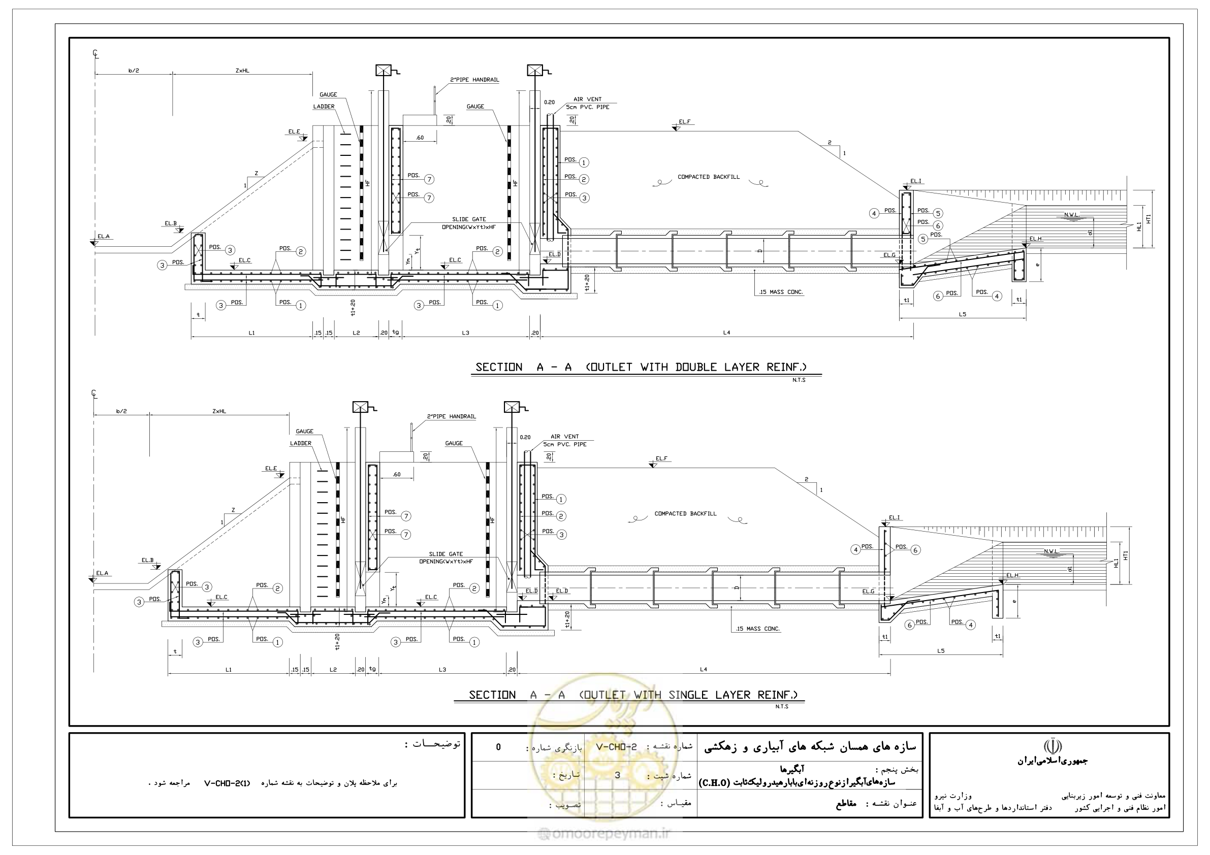 صفحه 168 از 305