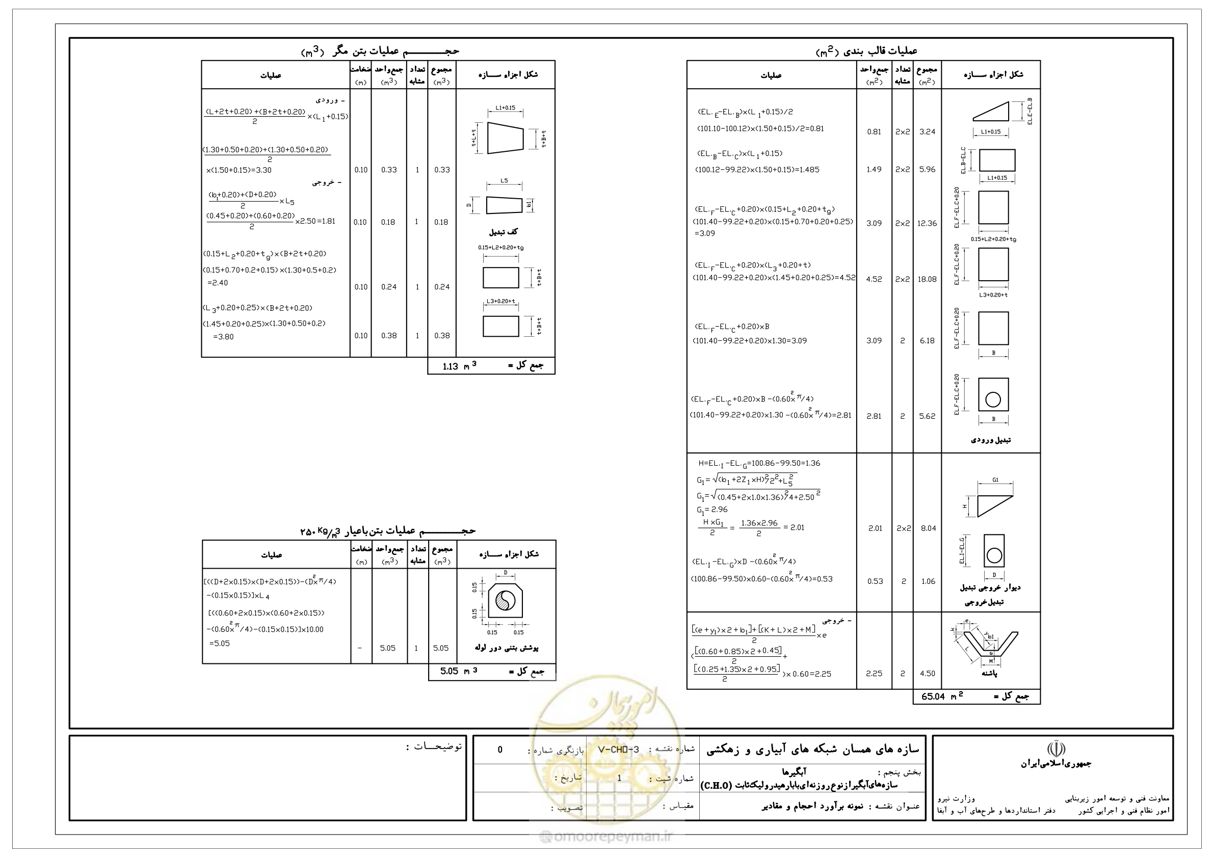 صفحه 171 از 305