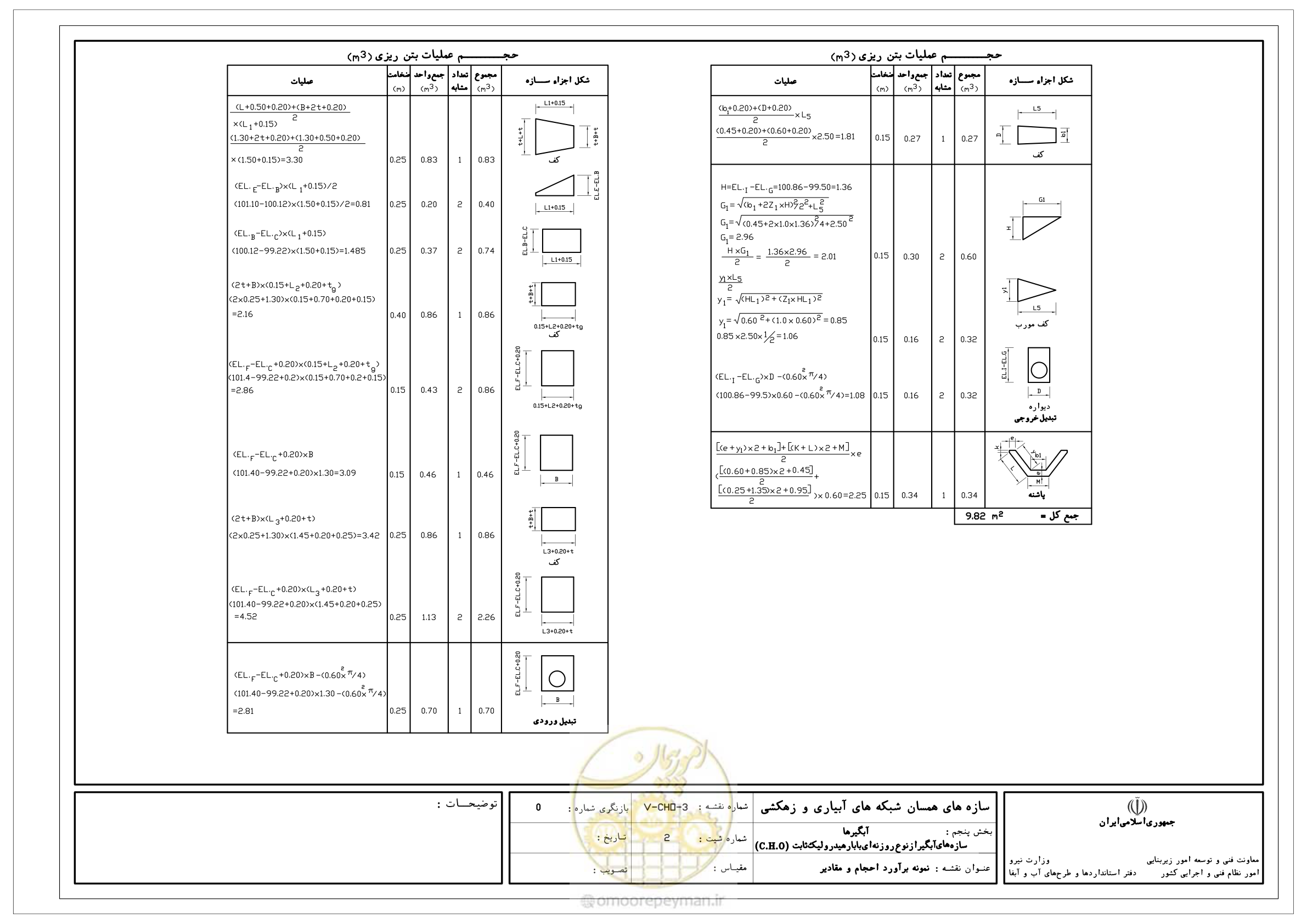 صفحه 172 از 305