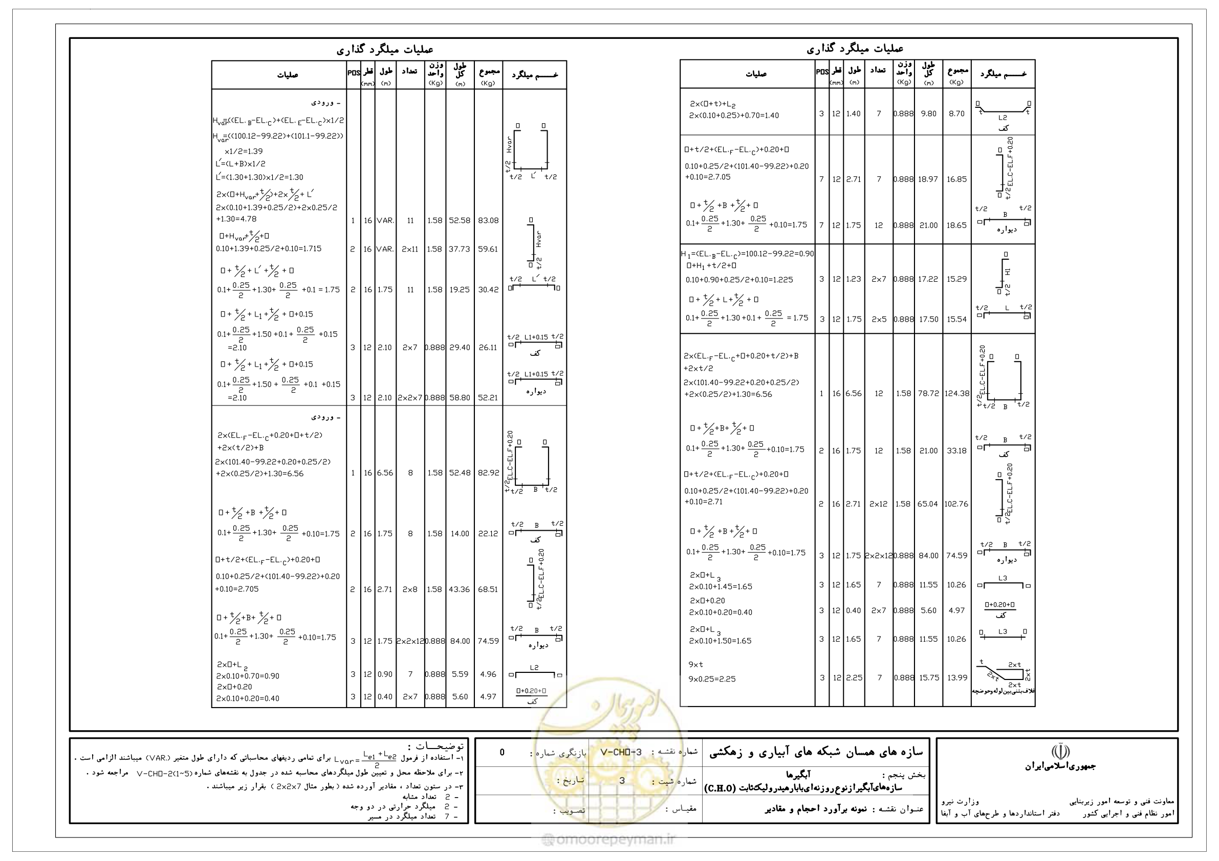 صفحه 173 از 305