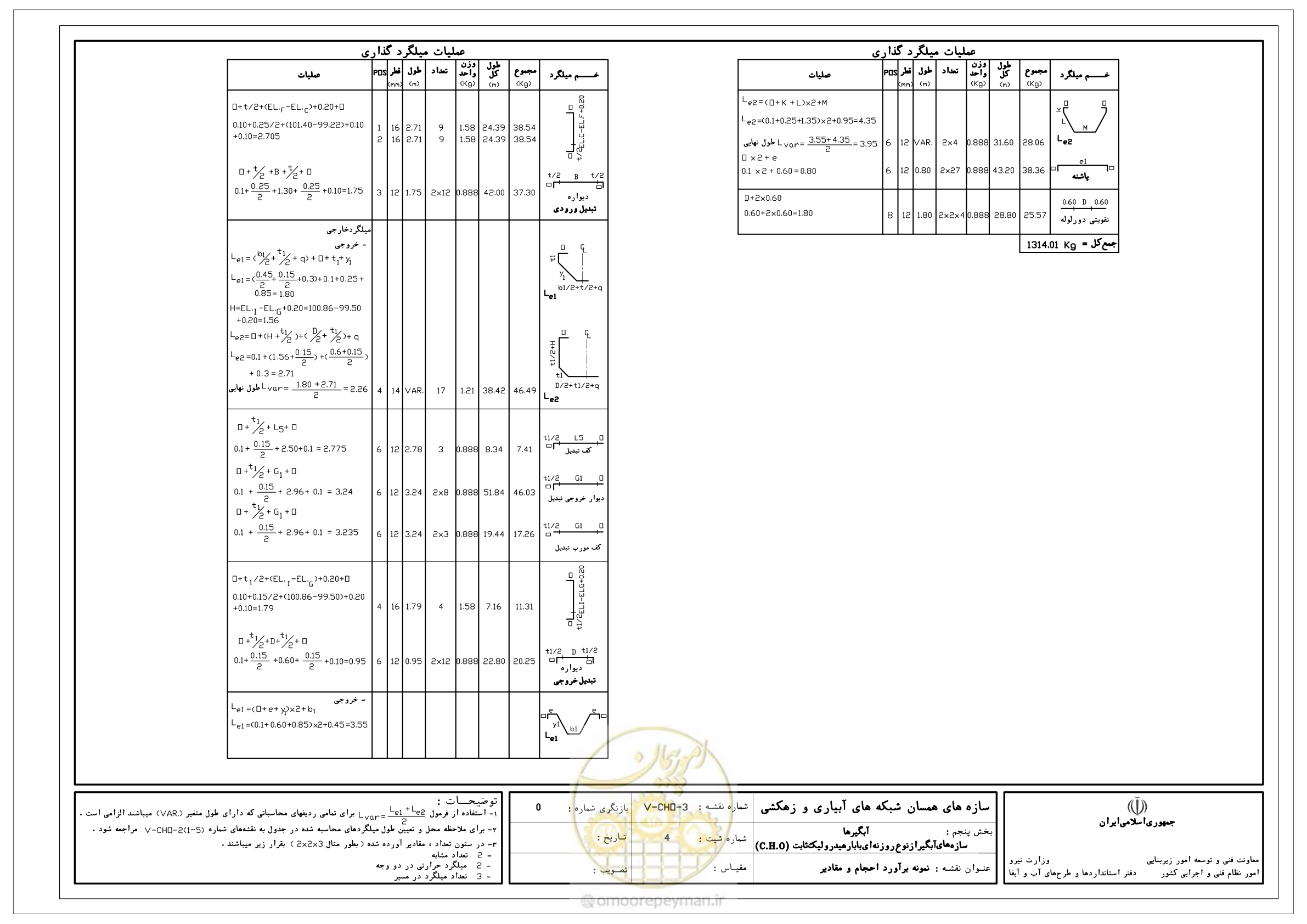 صفحه 174 از 305