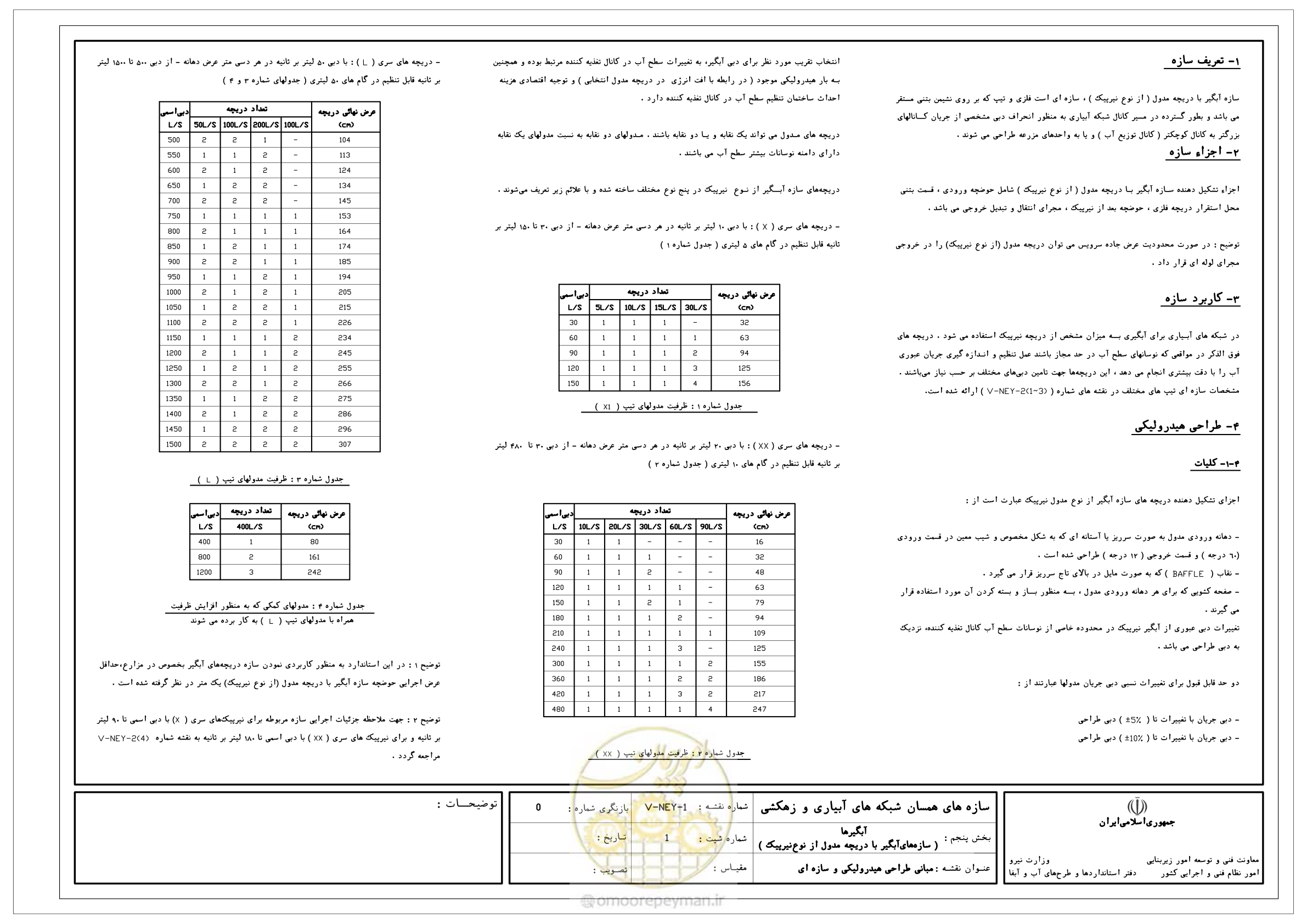 صفحه 177 از 305