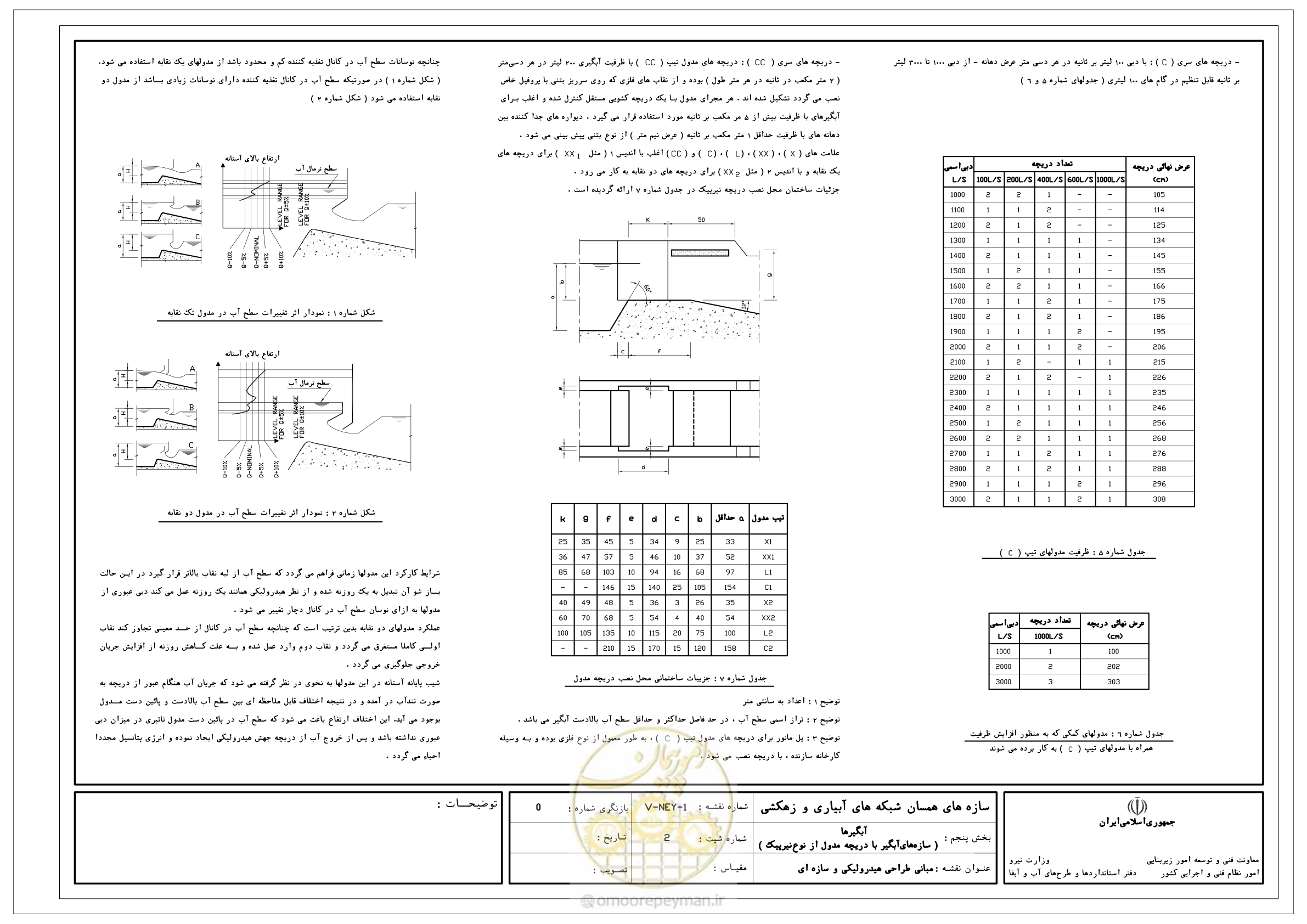صفحه 178 از 305