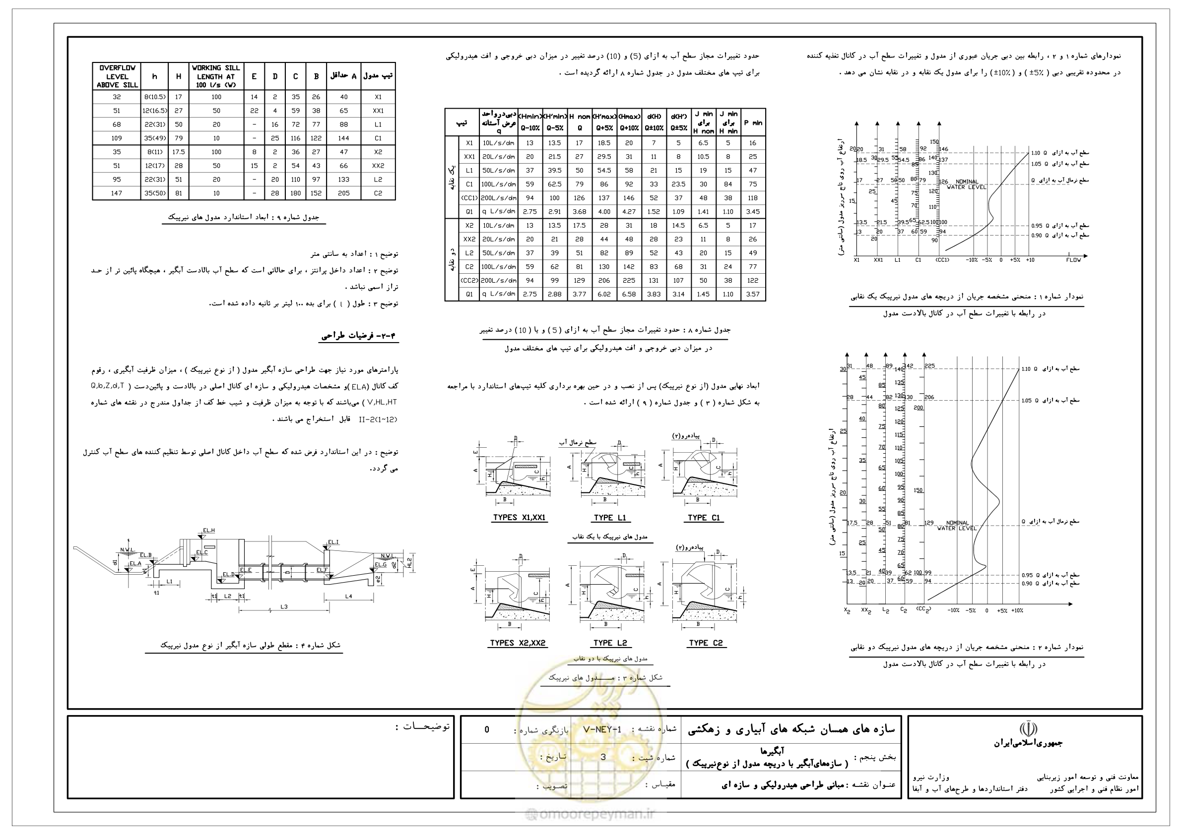 صفحه 179 از 305