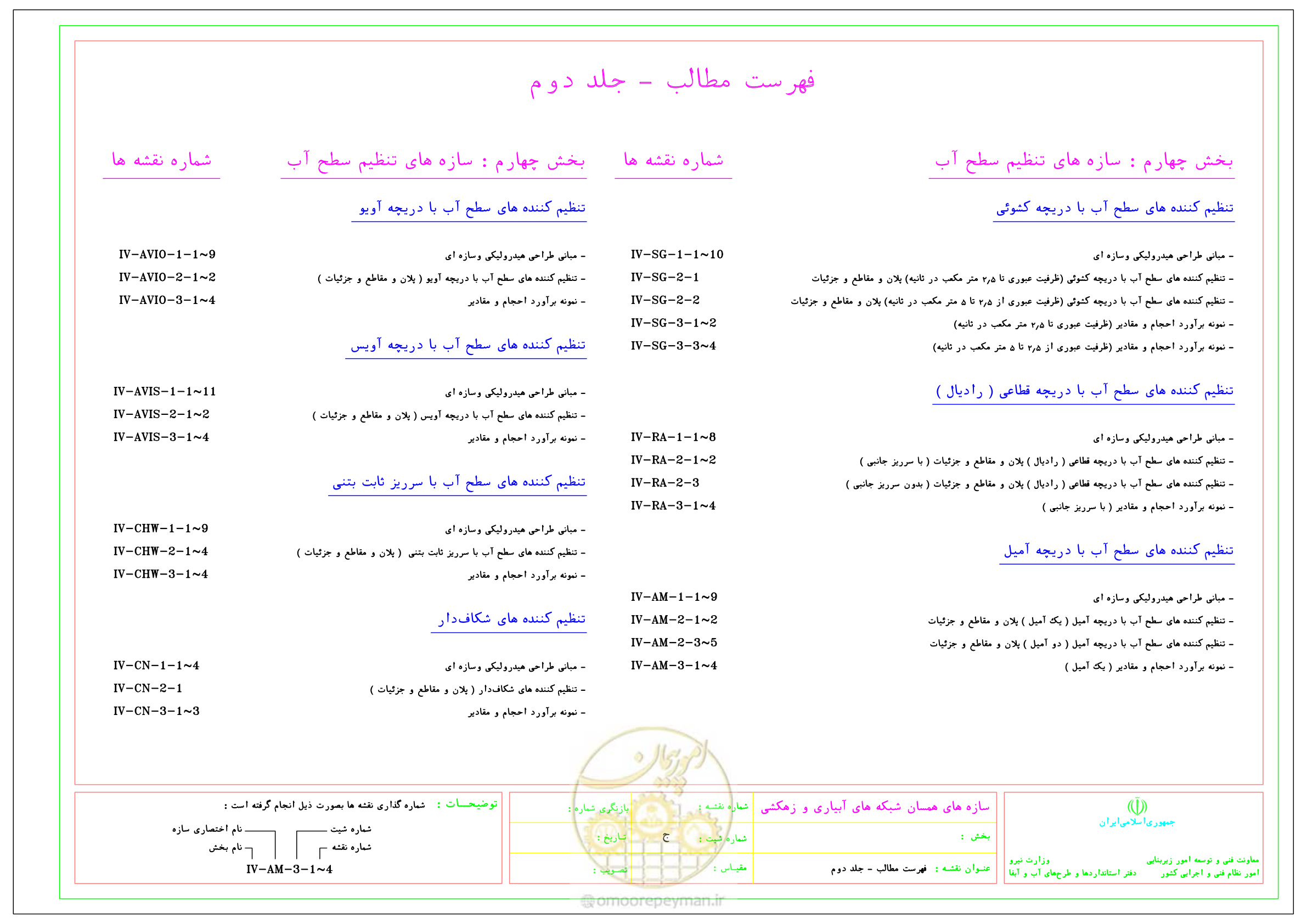 صفحه 18 از 305