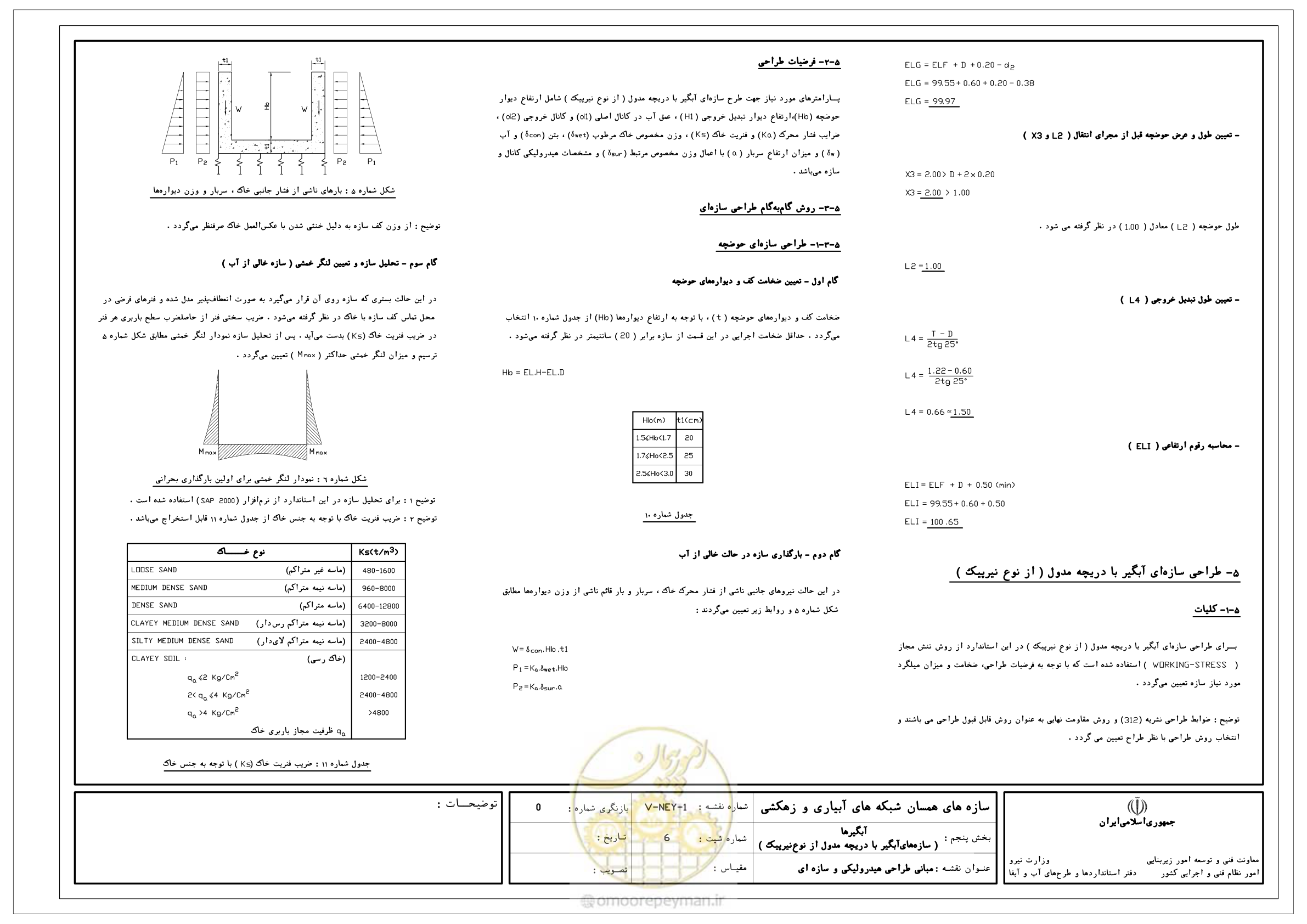 صفحه 182 از 305
