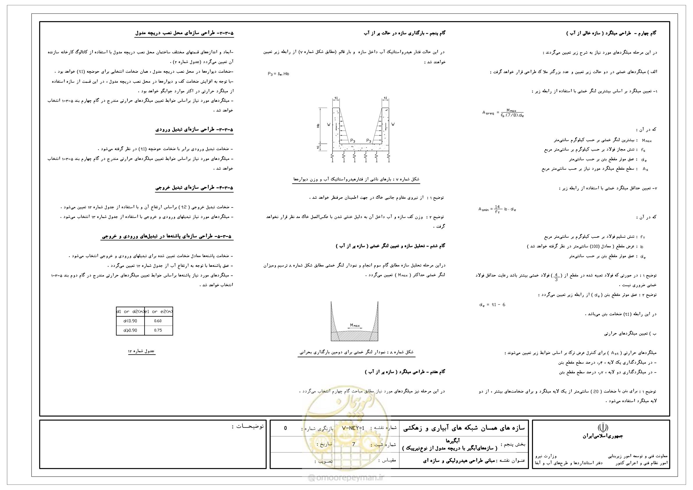 صفحه 183 از 305