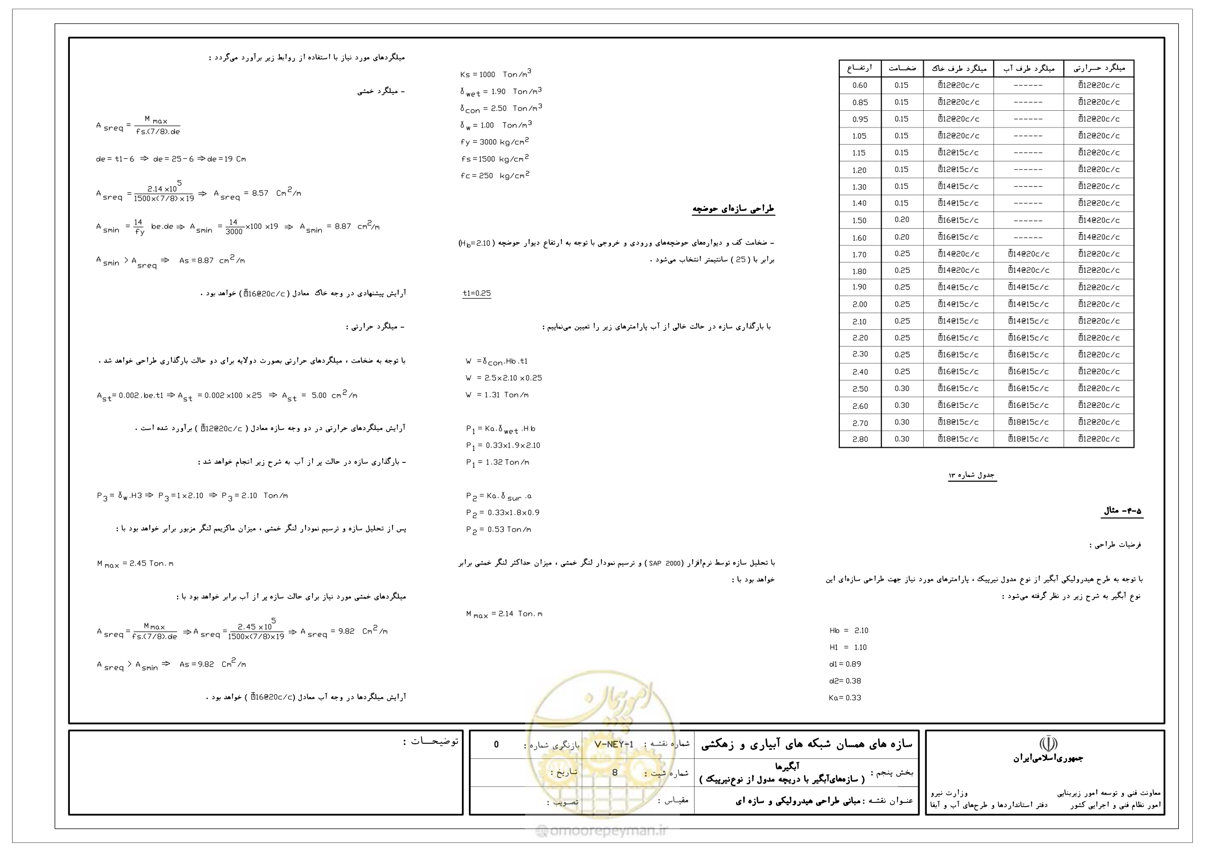 صفحه 184 از 305