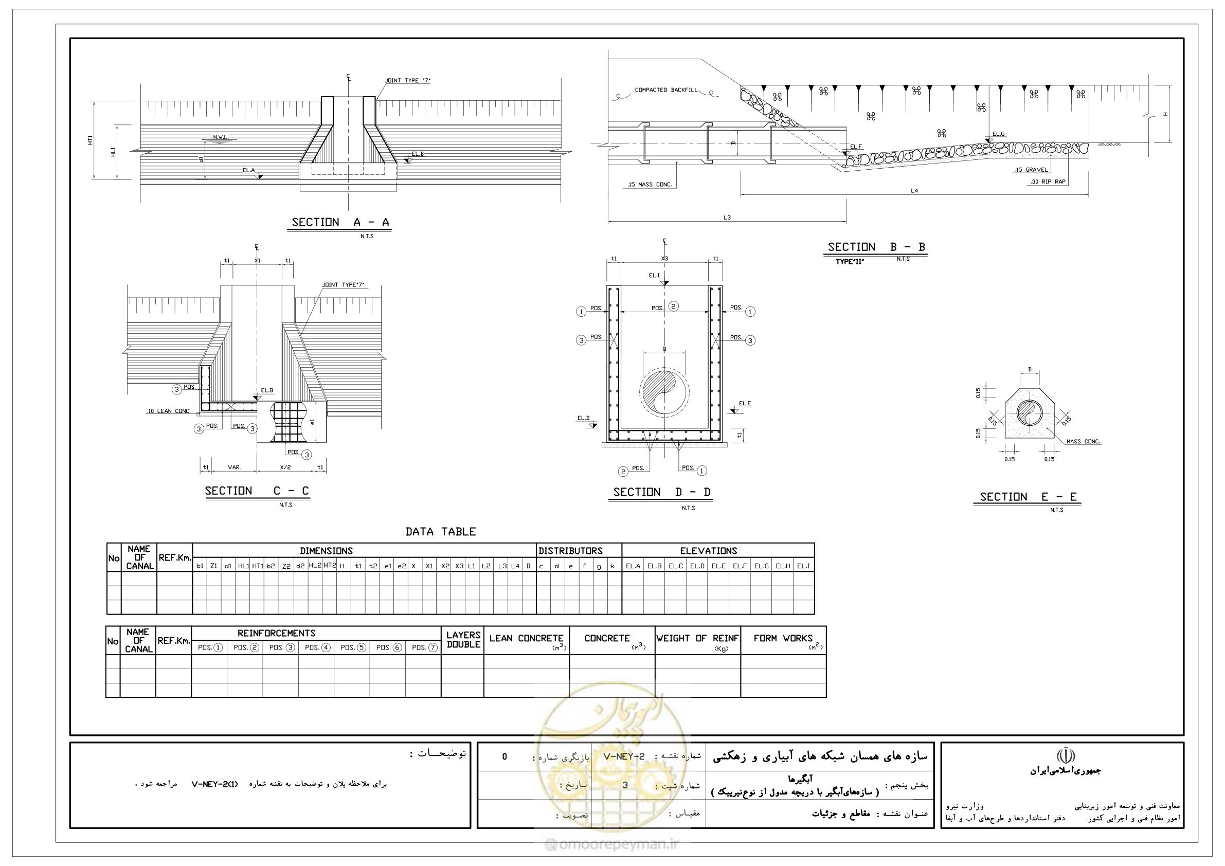 صفحه 188 از 305