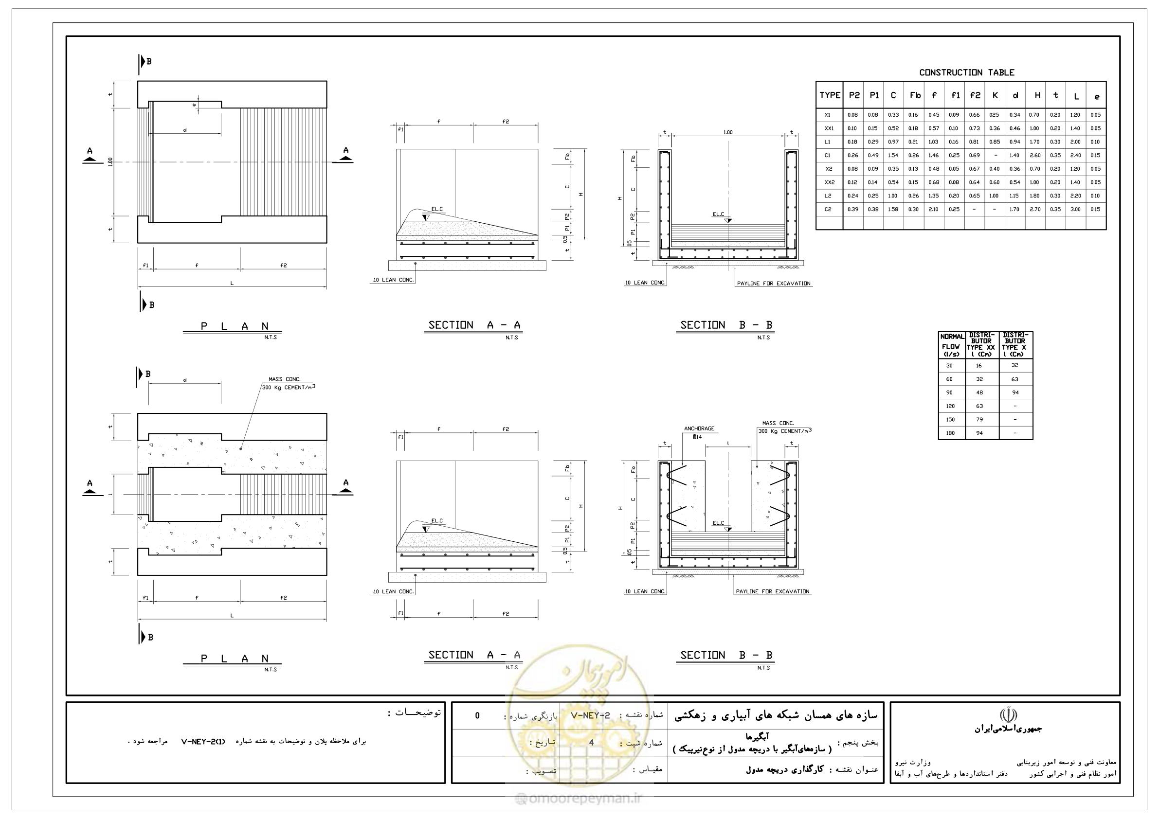 صفحه 189 از 305