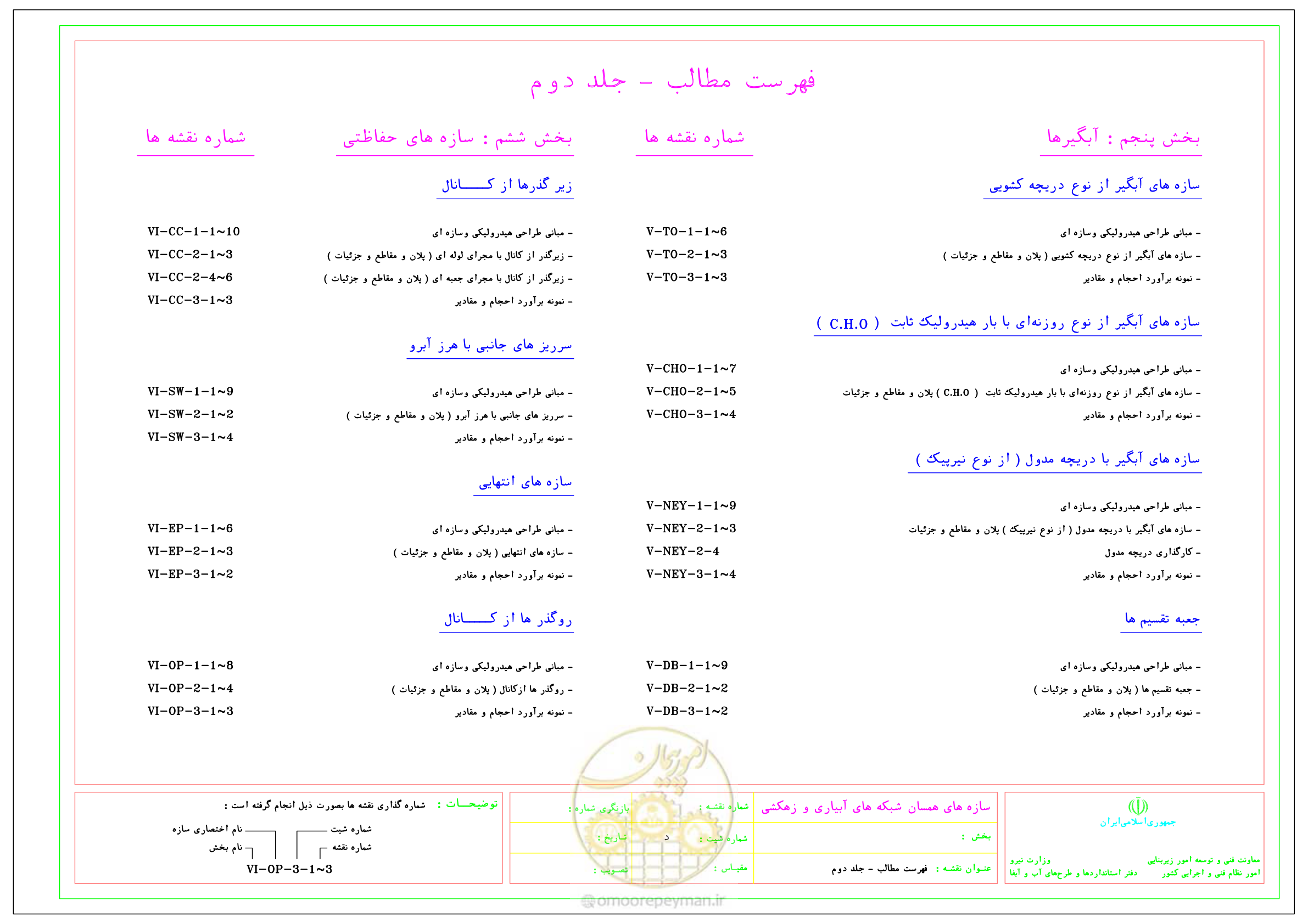 صفحه 19 از 305