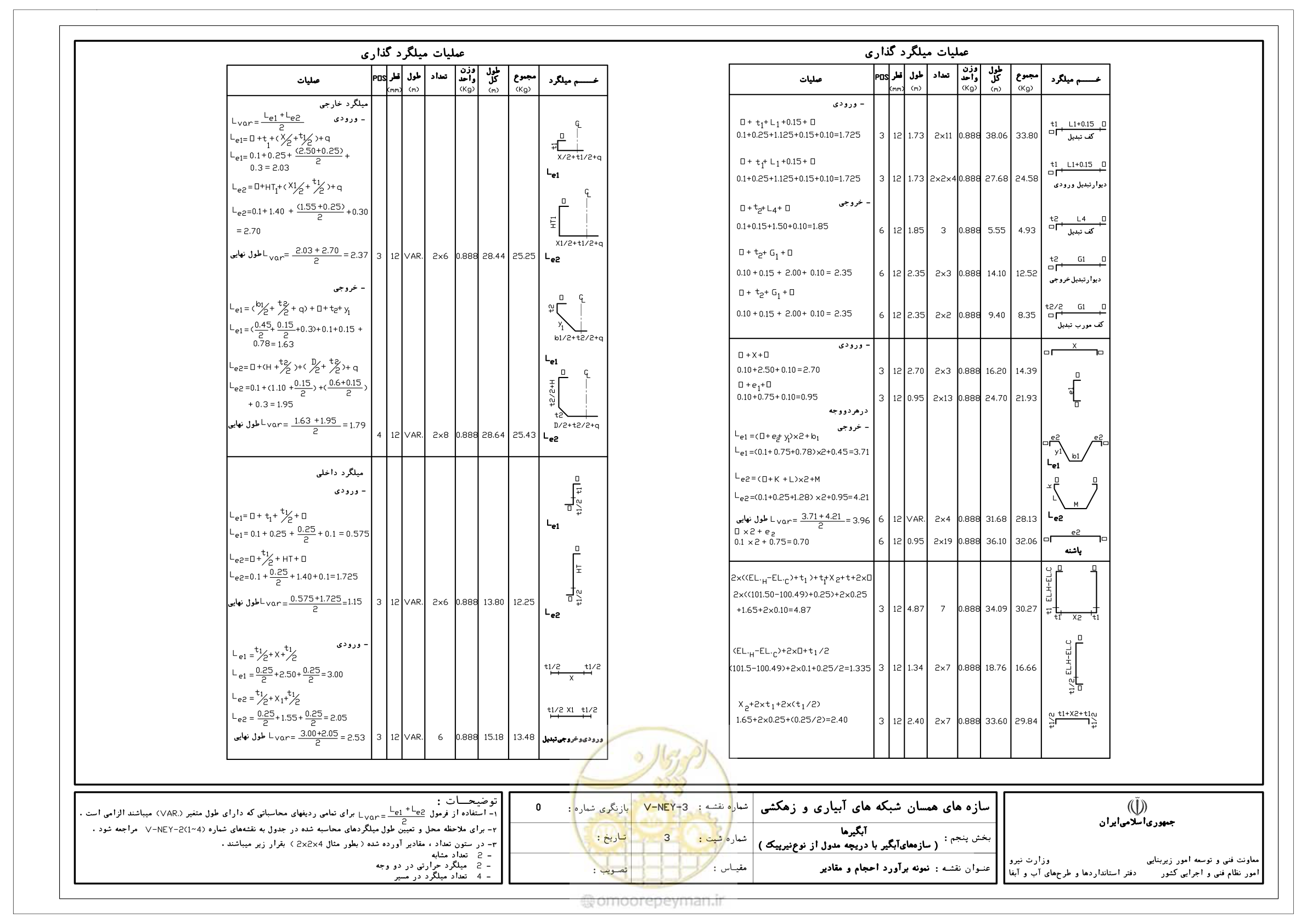 صفحه 192 از 305