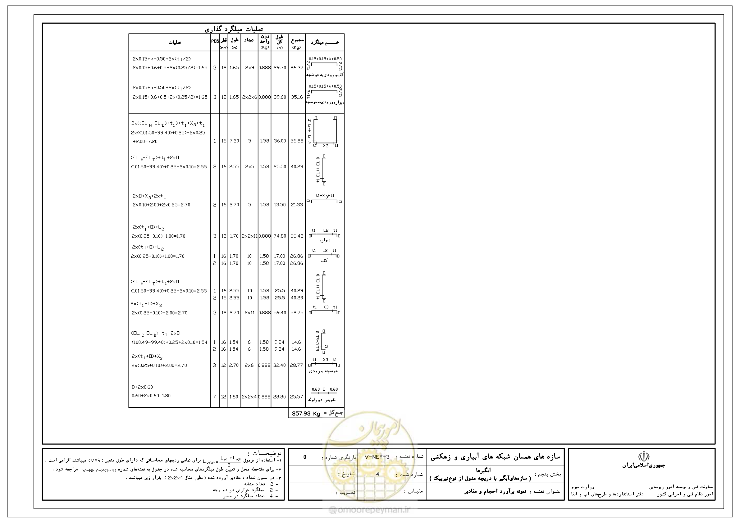 صفحه 193 از 305