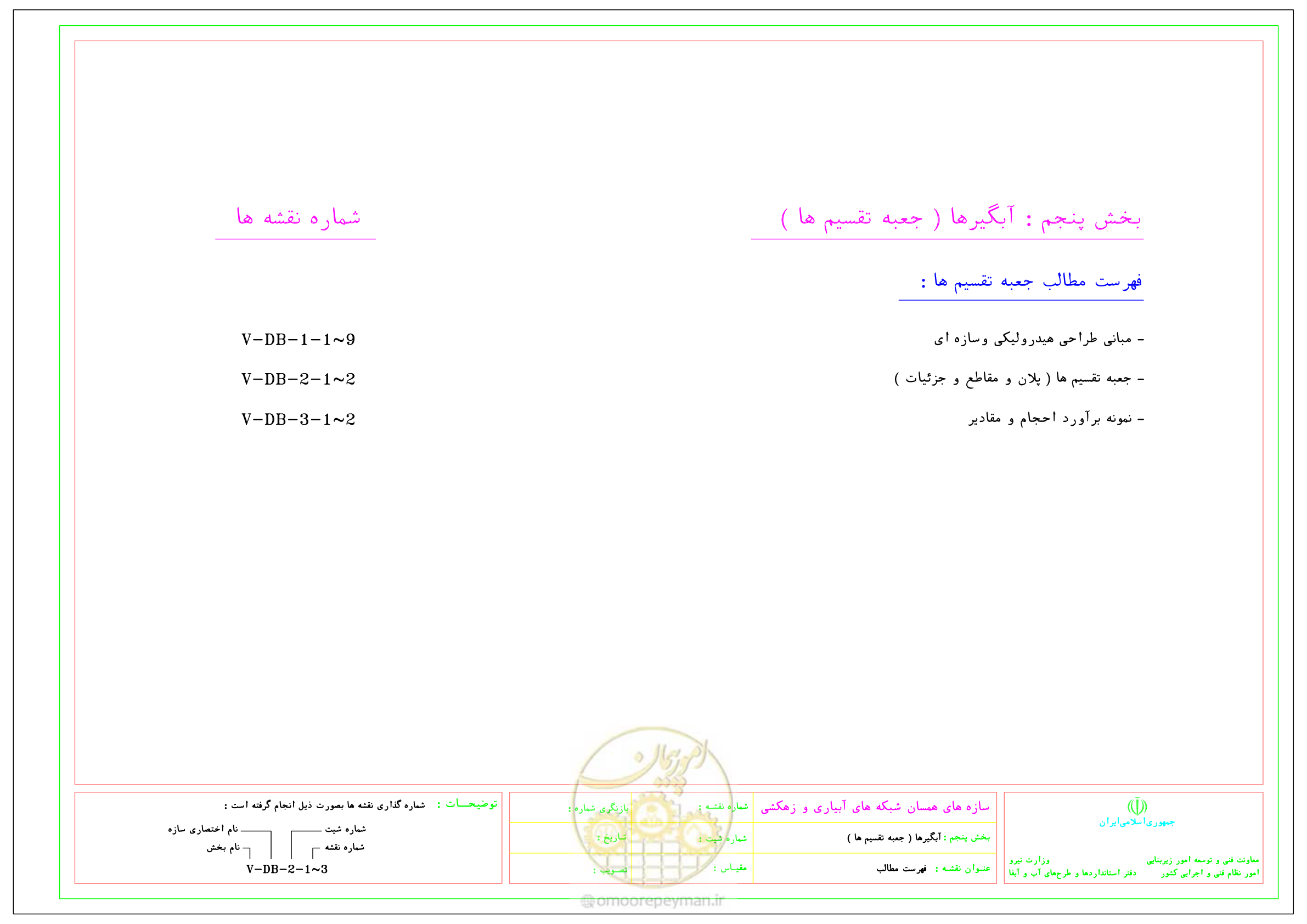 صفحه 195 از 305
