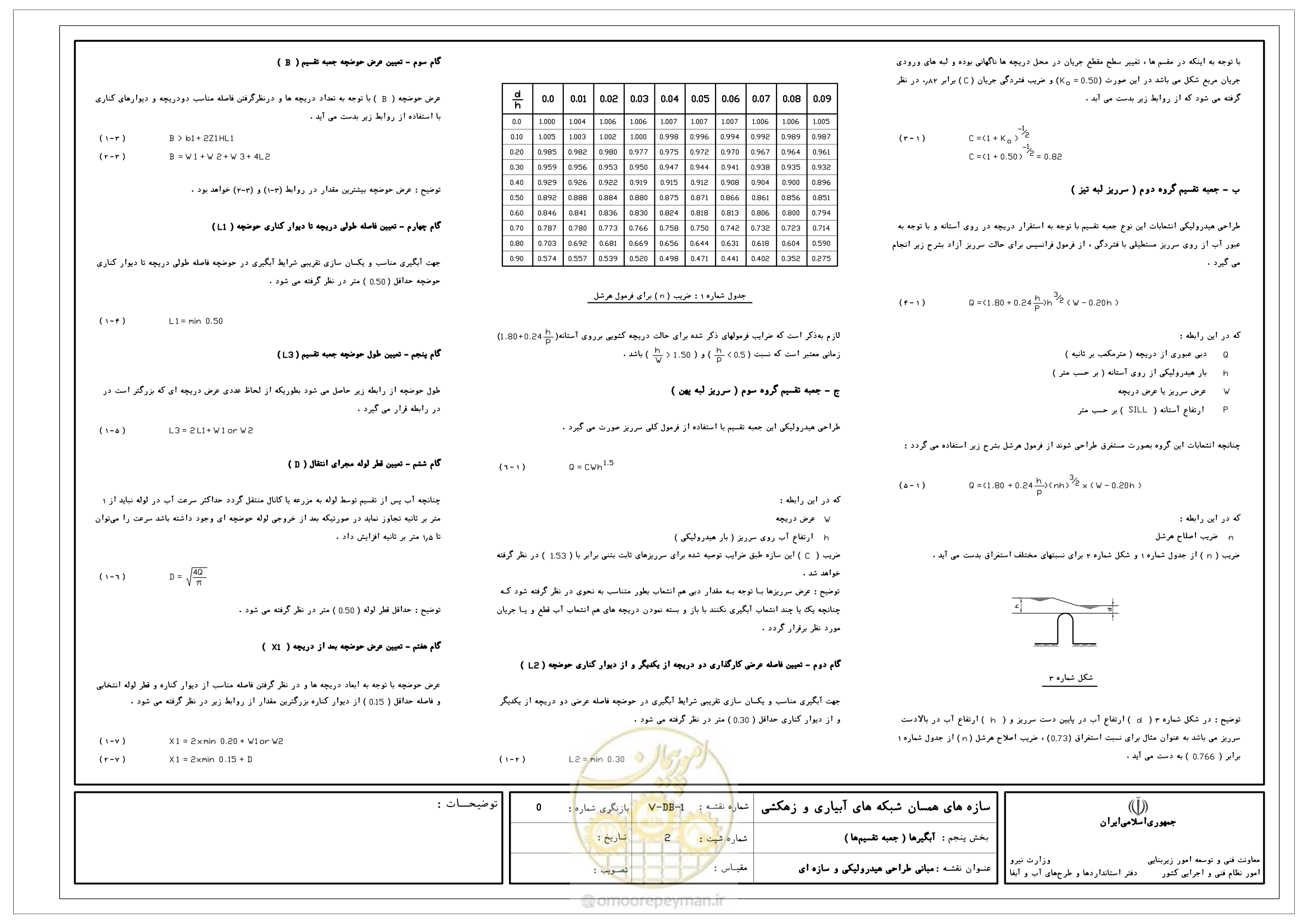 صفحه 197 از 305