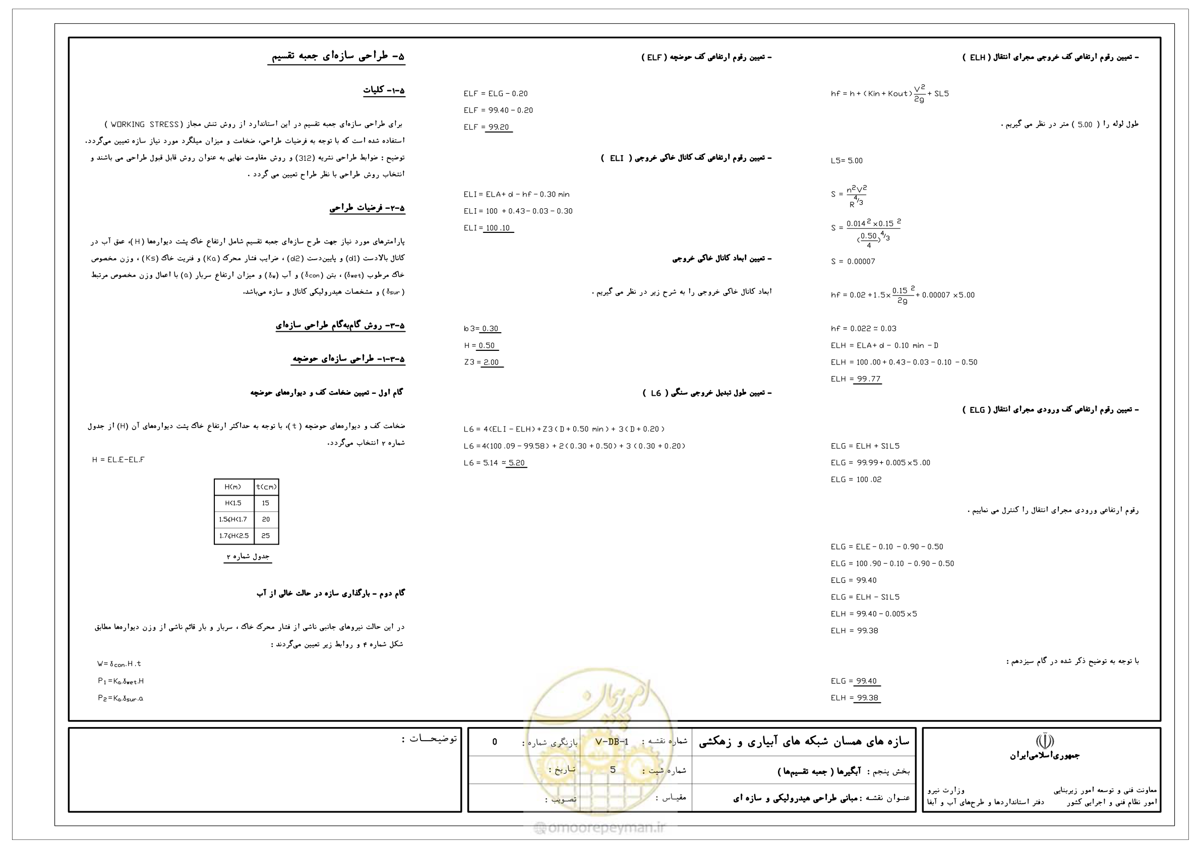 صفحه 200 از 305