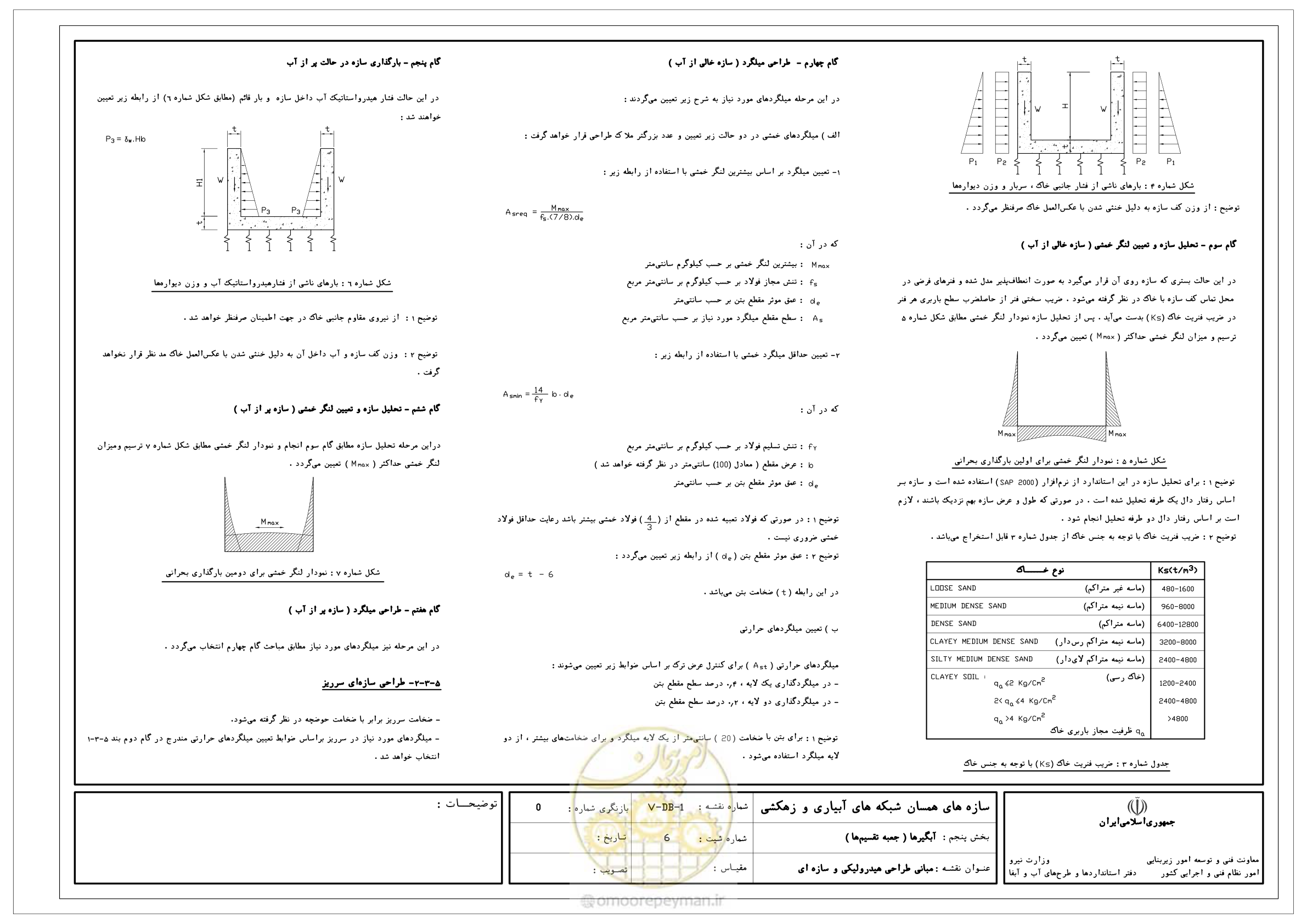 صفحه 201 از 305