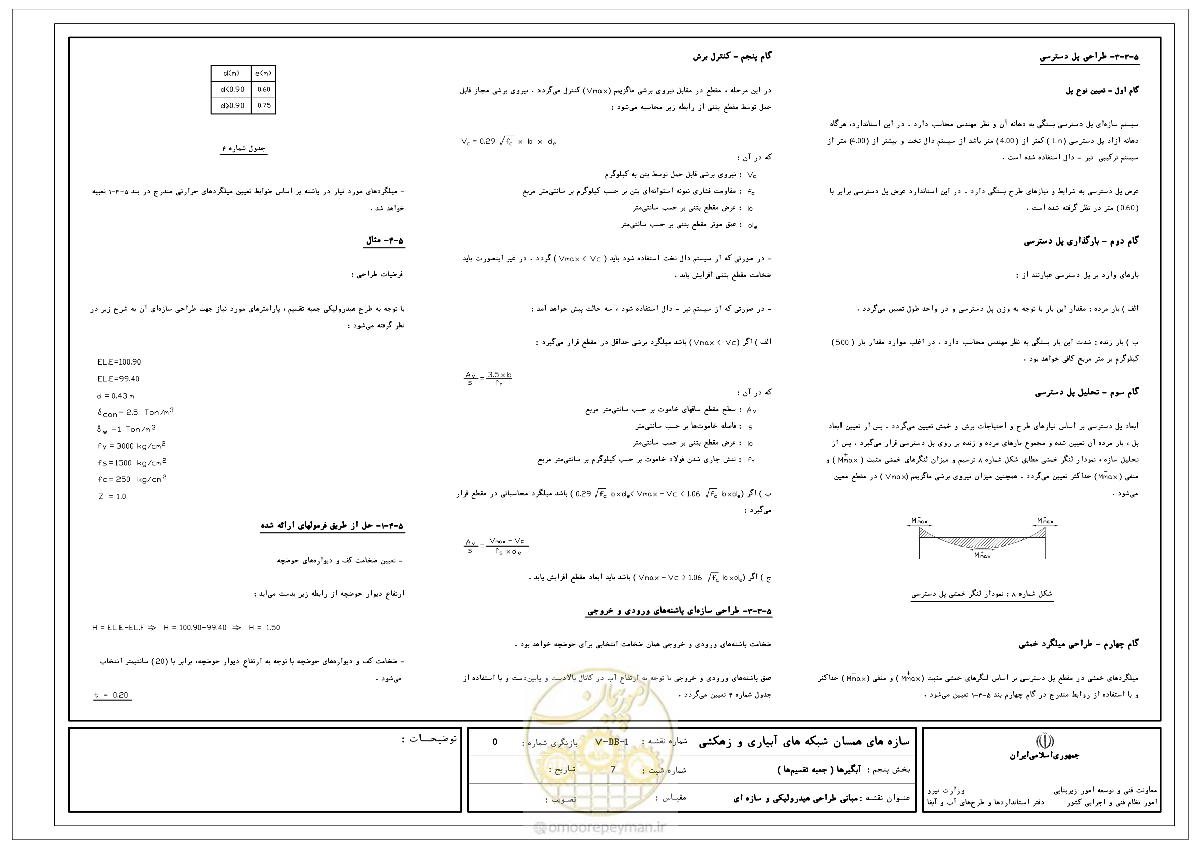 صفحه 202 از 305