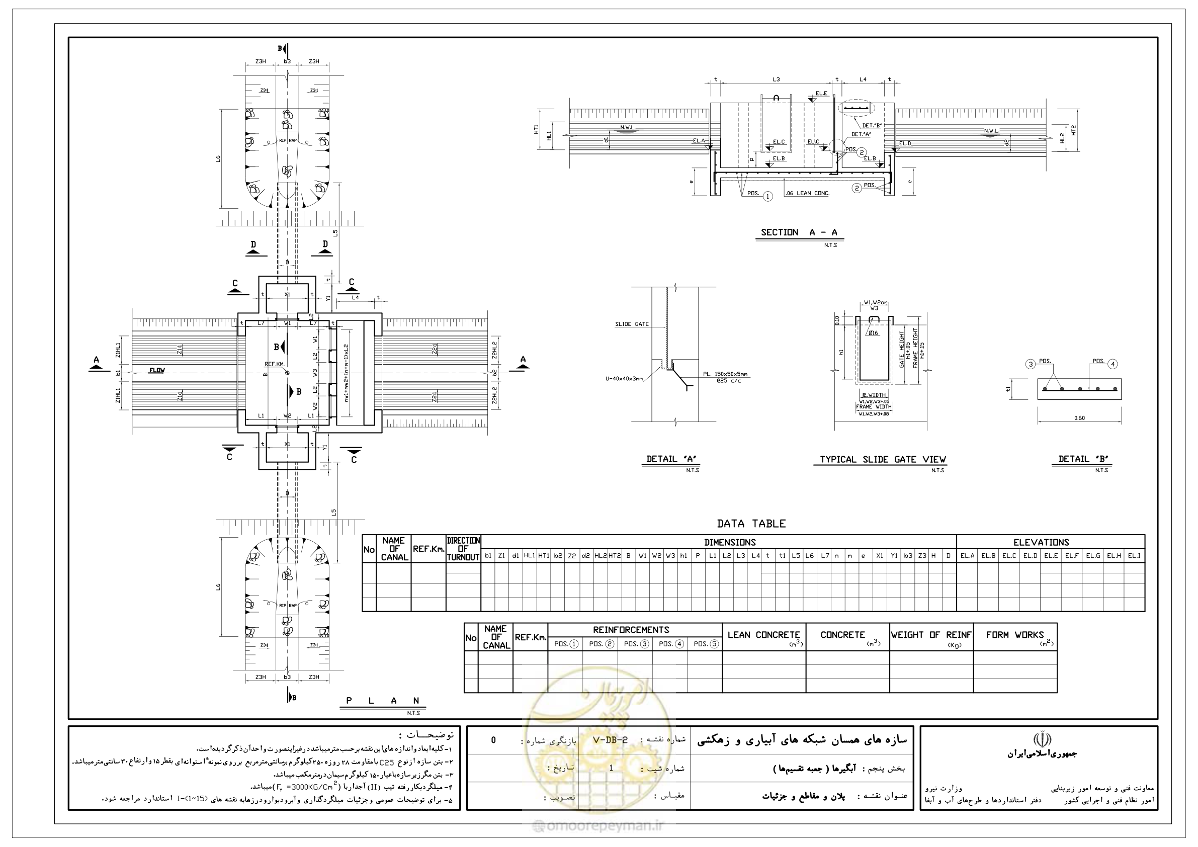 صفحه 205 از 305