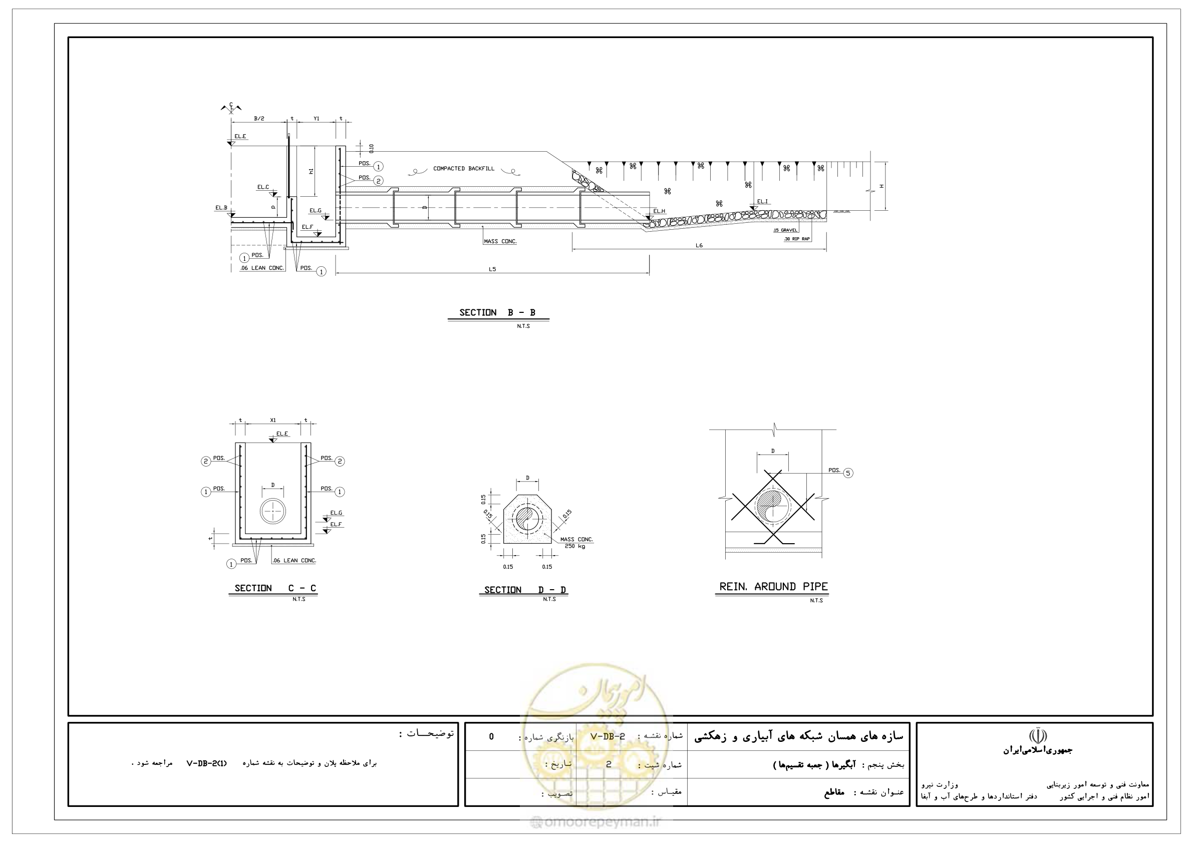 صفحه 206 از 305