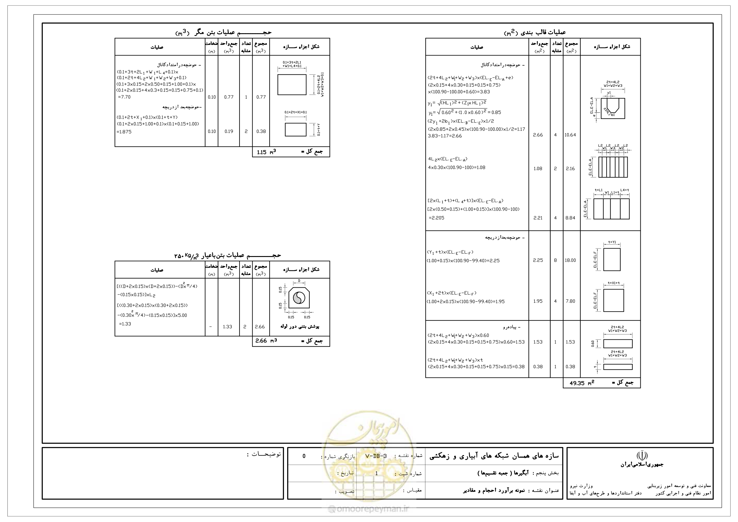 صفحه 207 از 305