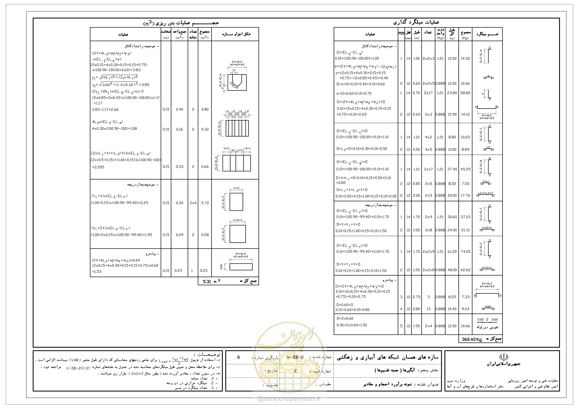 صفحه 208 از 305