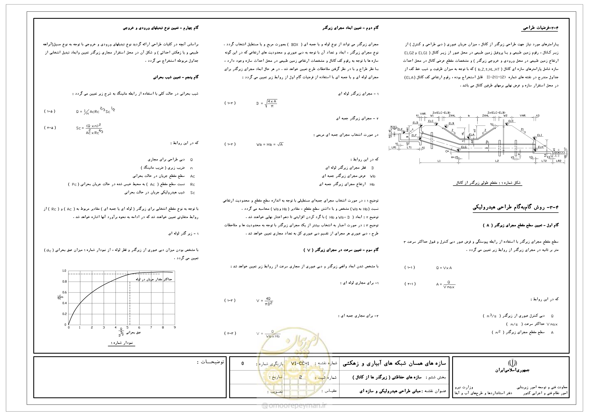صفحه 213 از 305