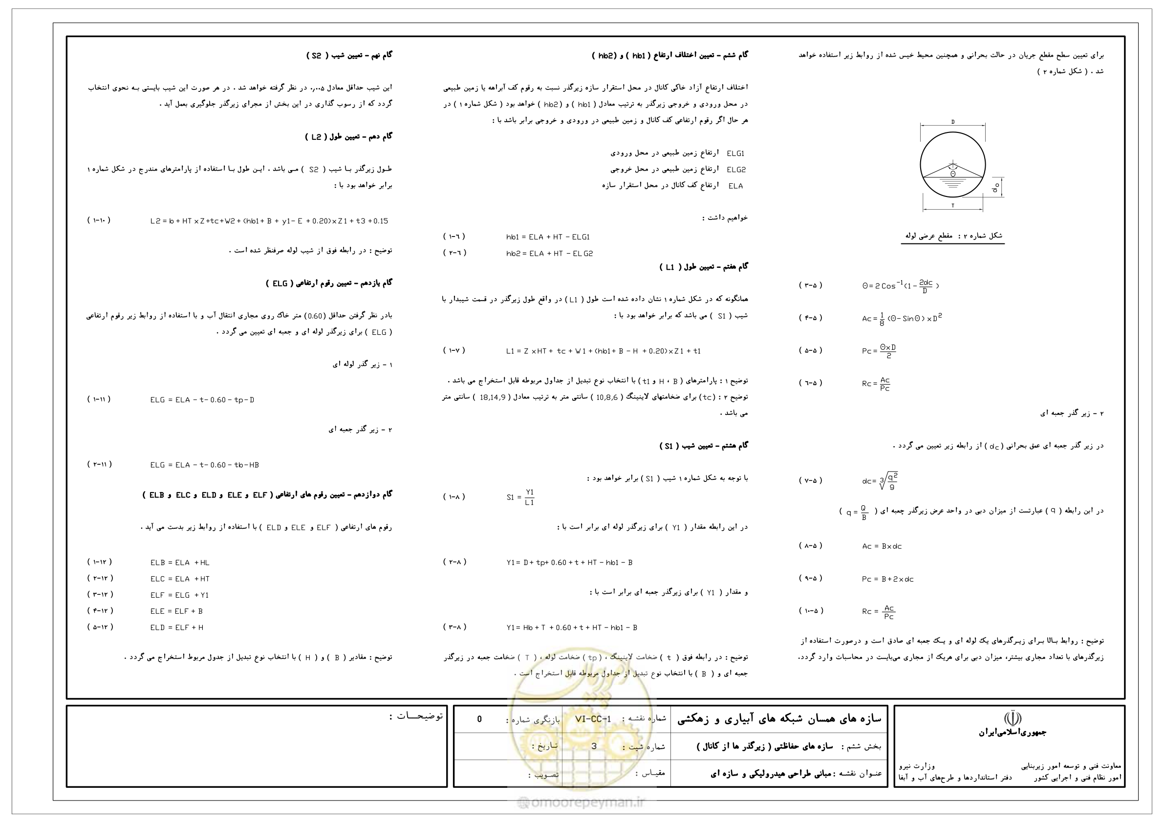 صفحه 214 از 305