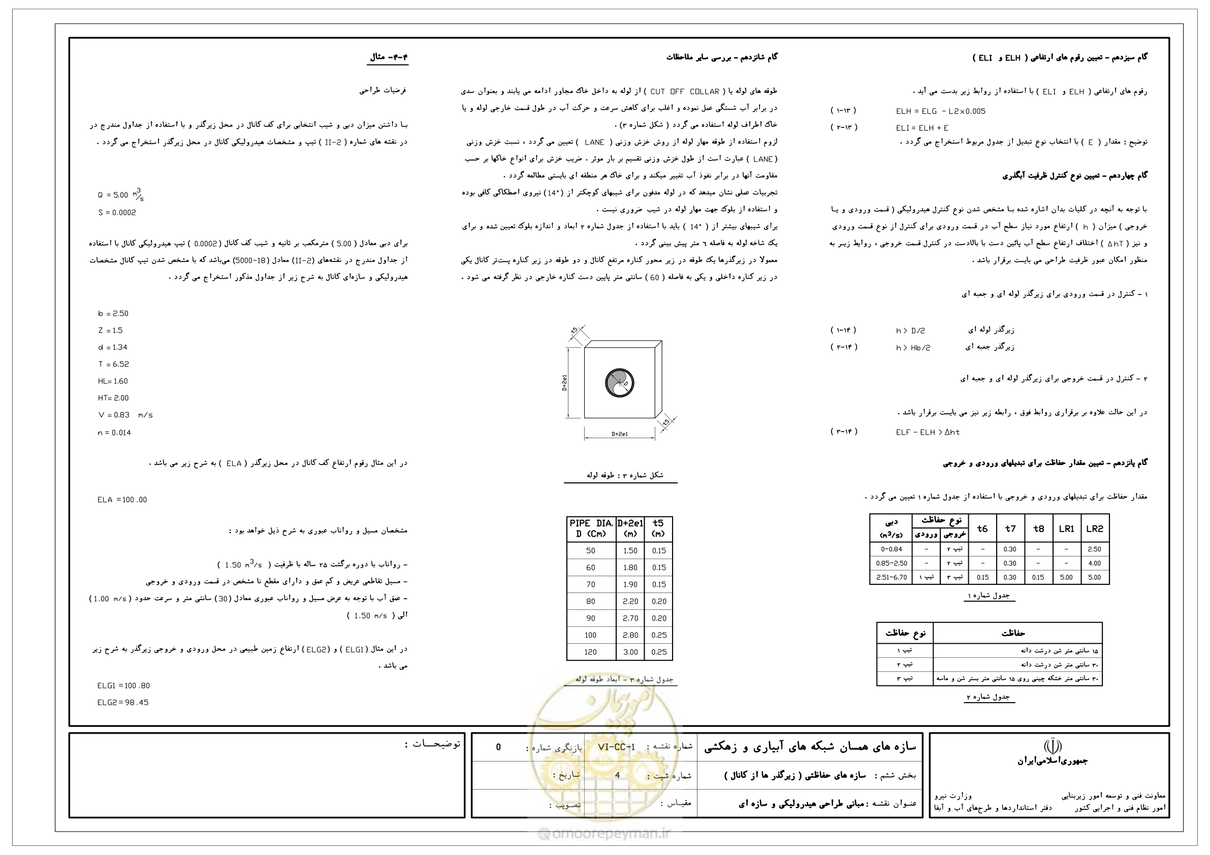 صفحه 215 از 305