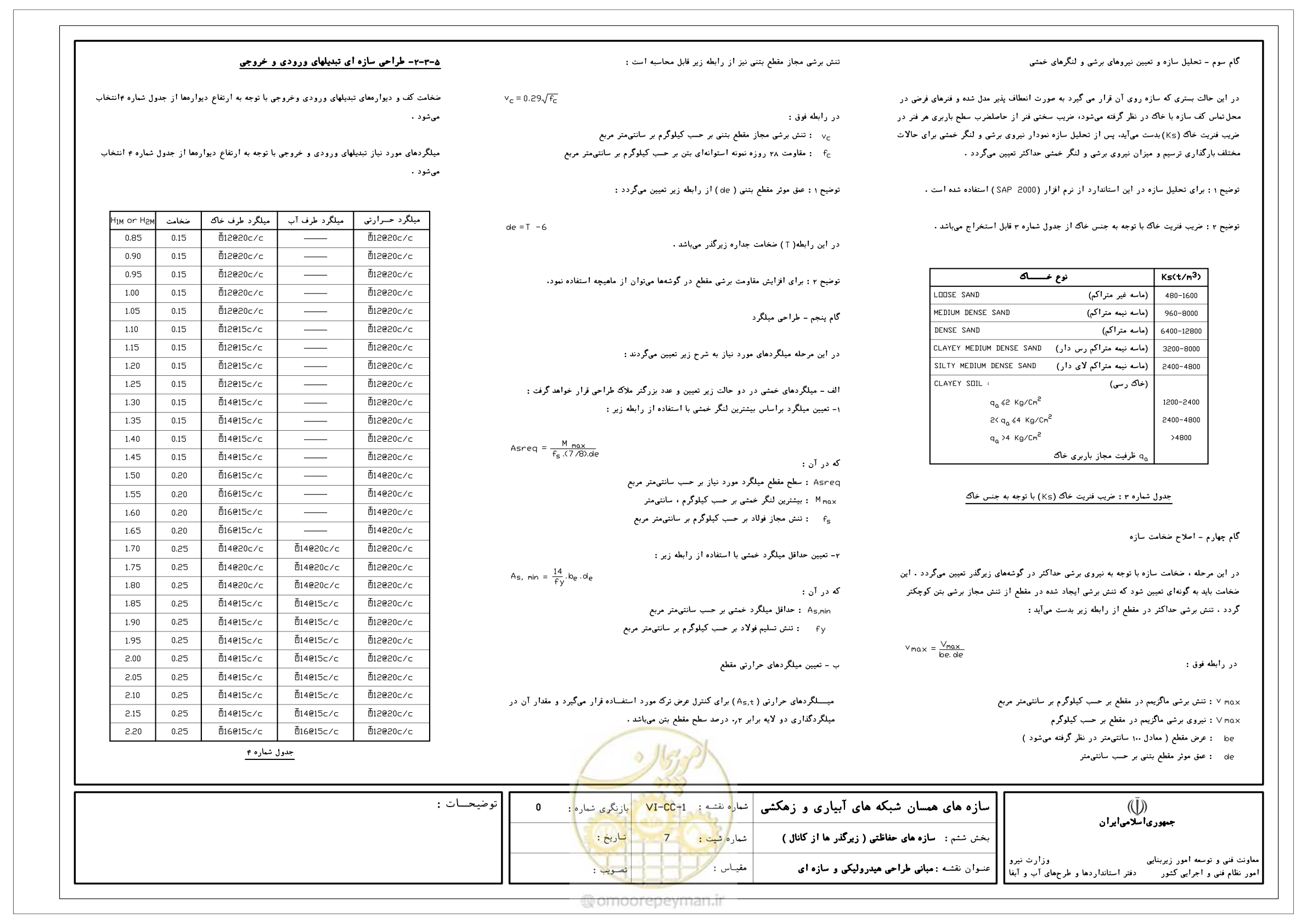 صفحه 218 از 305