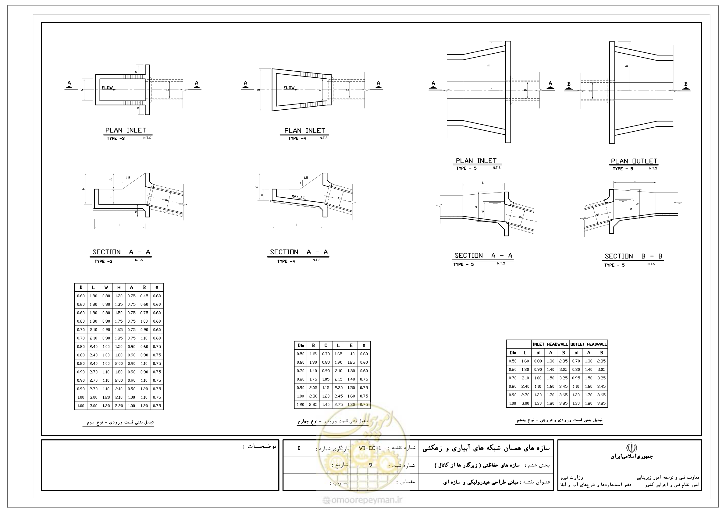 صفحه 220 از 305