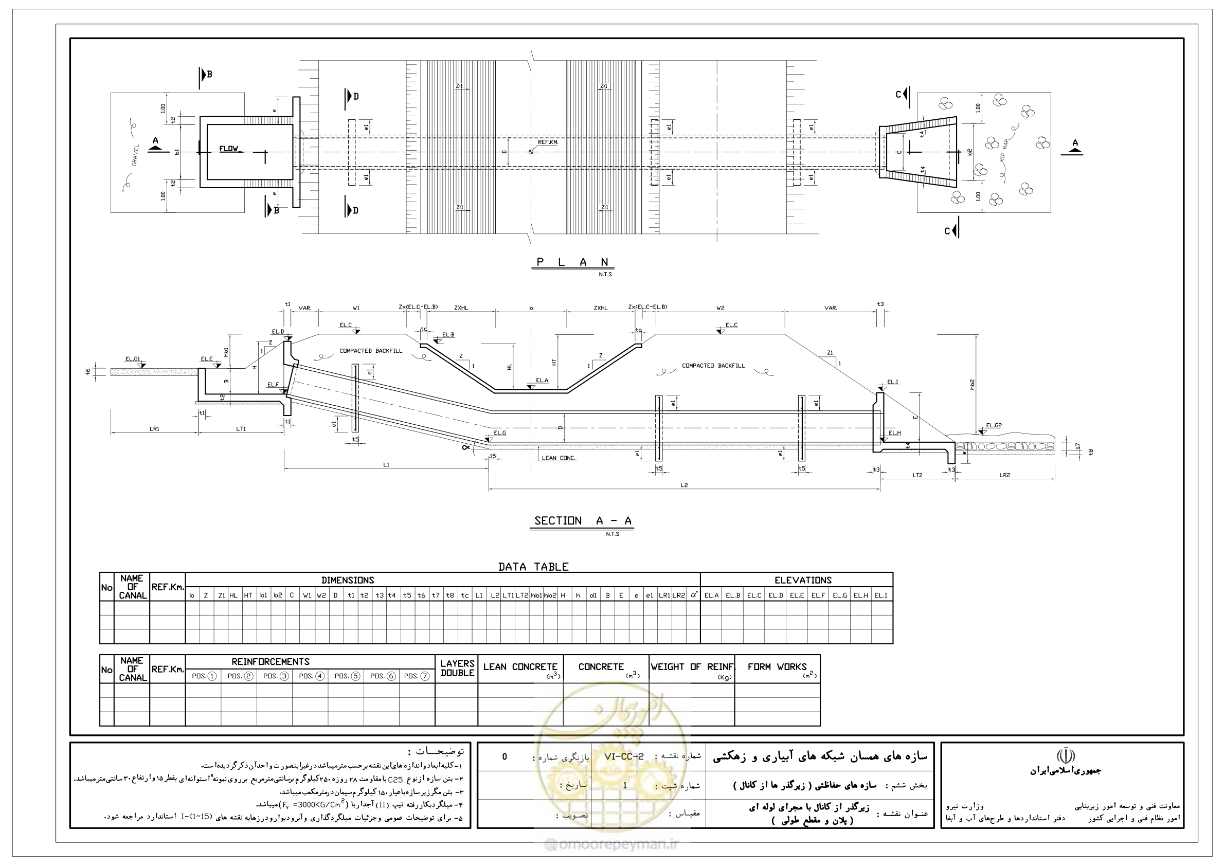 صفحه 222 از 305