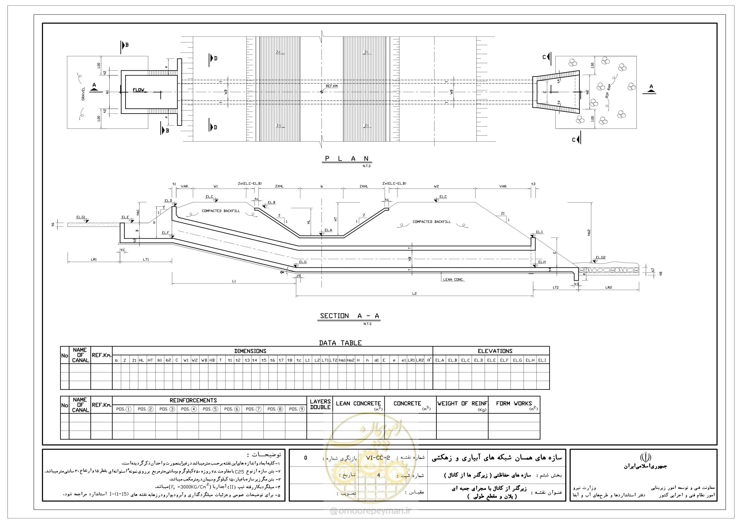 صفحه 225 از 305
