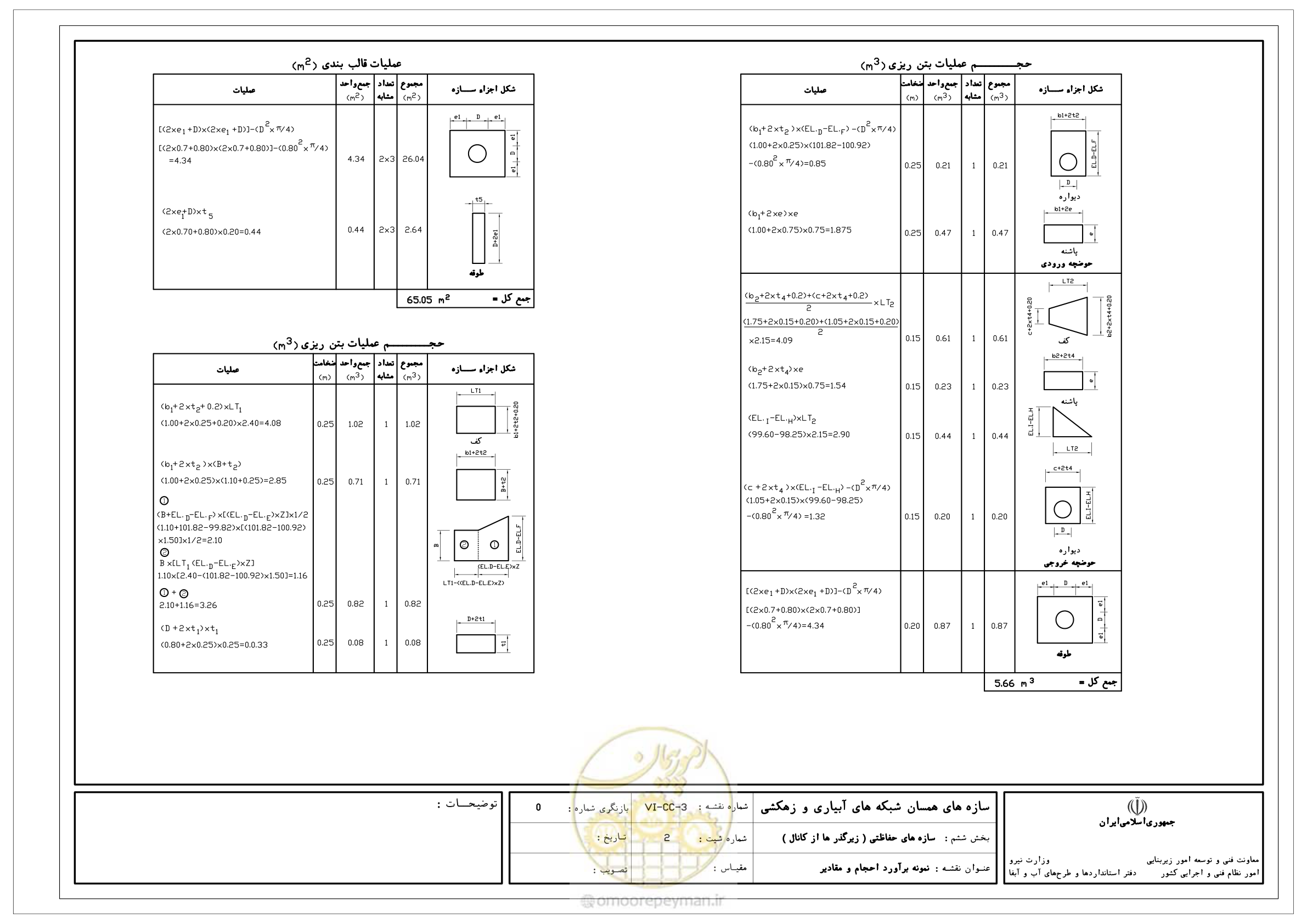 صفحه 229 از 305