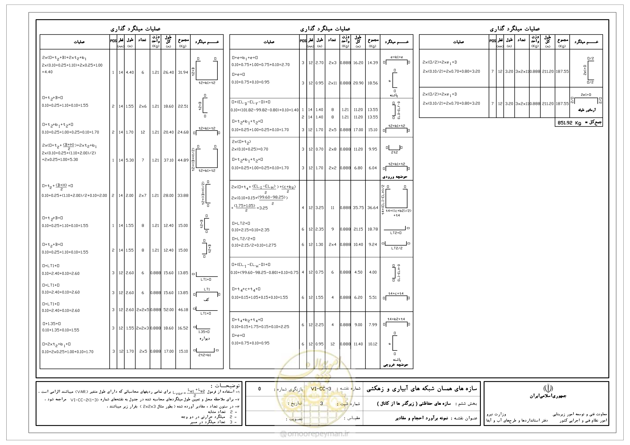 صفحه 230 از 305