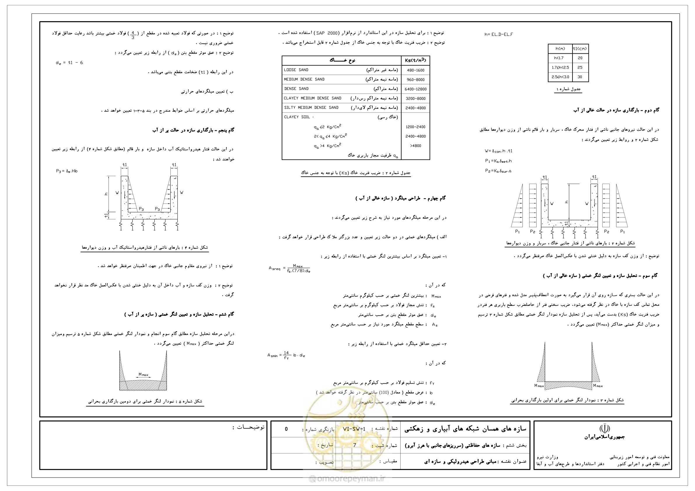 صفحه 239 از 305