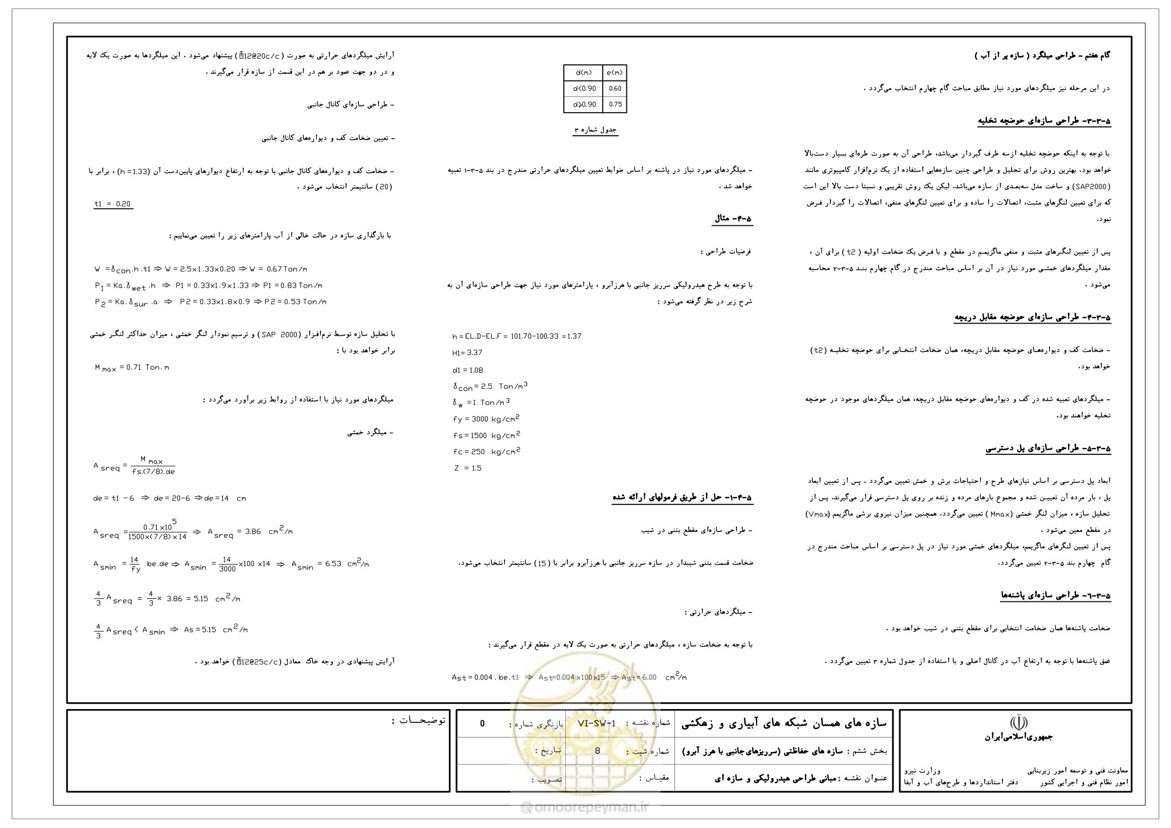 صفحه 240 از 305
