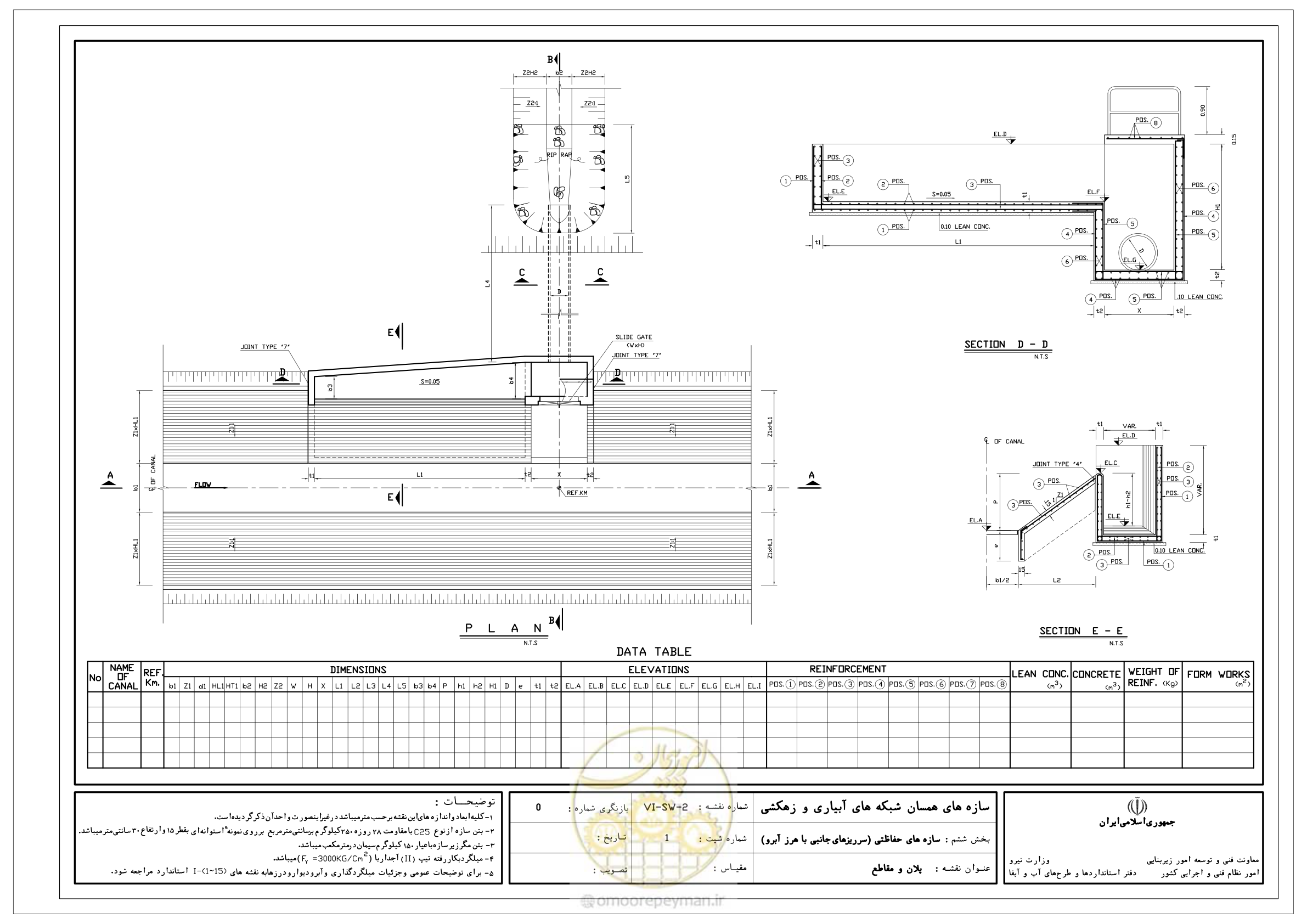 صفحه 242 از 305