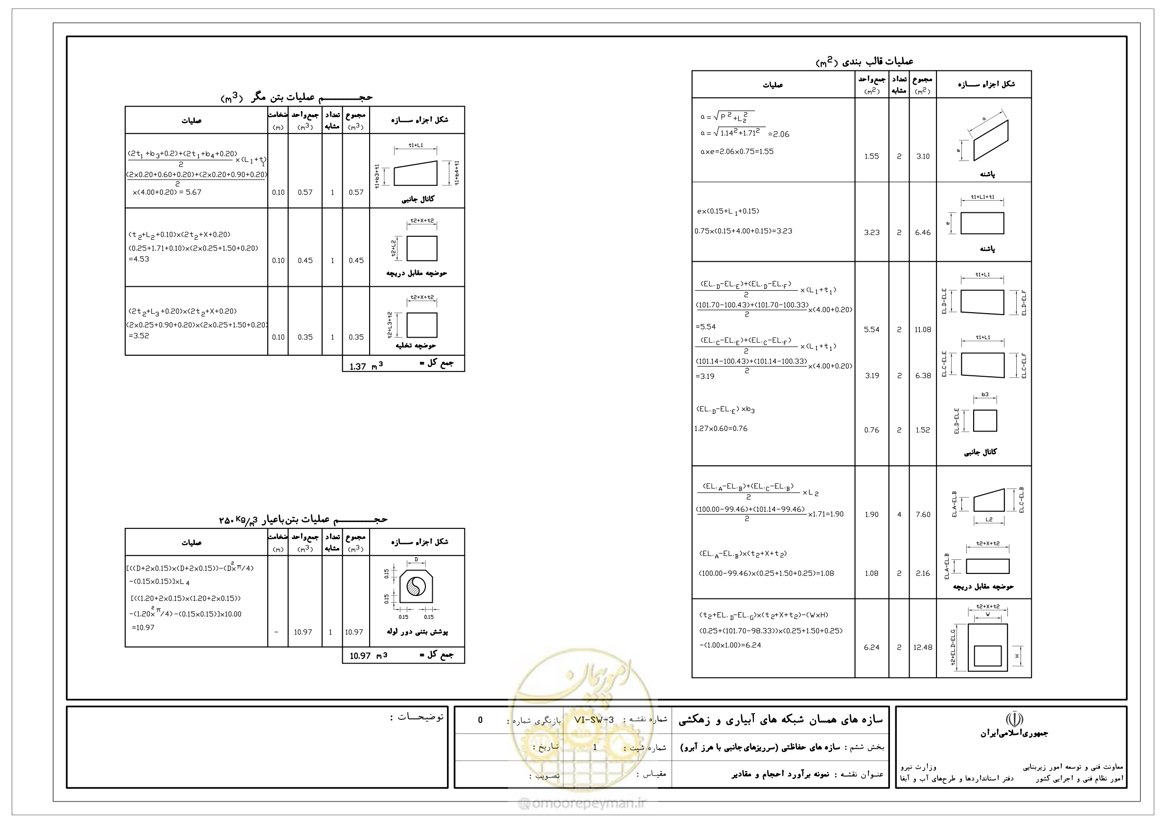 صفحه 244 از 305