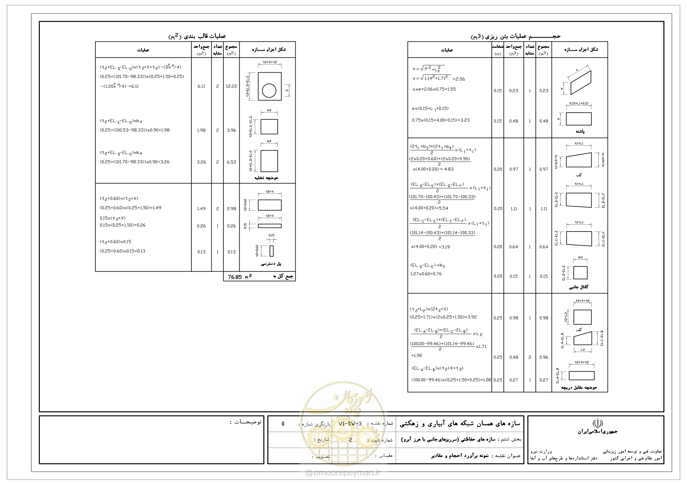 صفحه 245 از 305