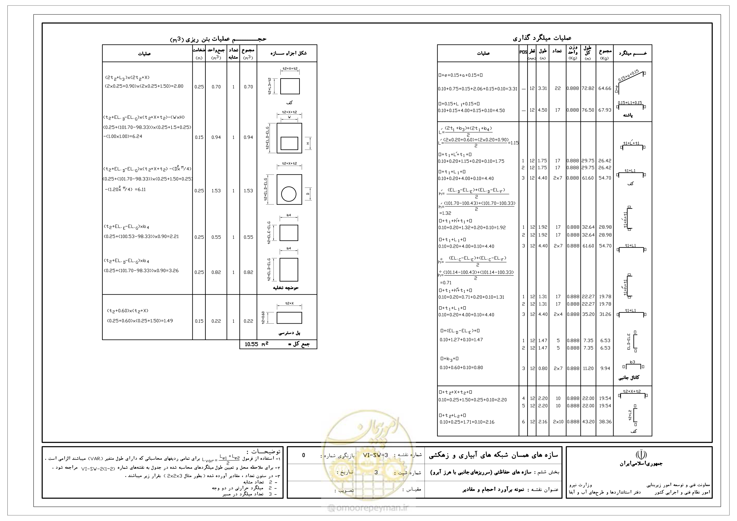 صفحه 246 از 305