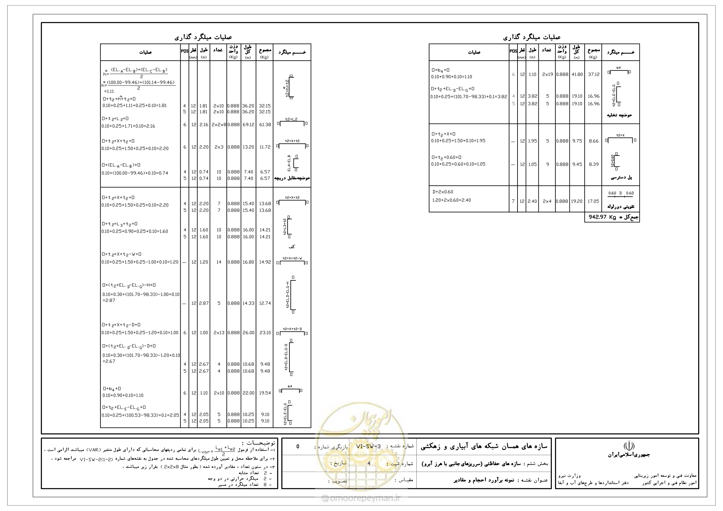 صفحه 247 از 305