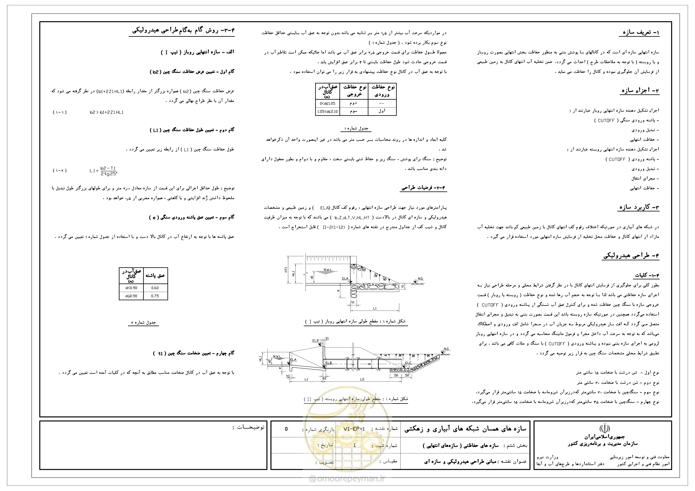 صفحه 250 از 305