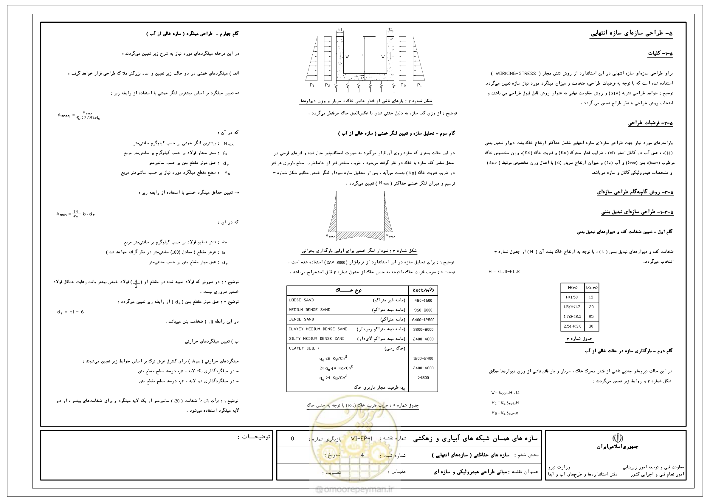 صفحه 253 از 305