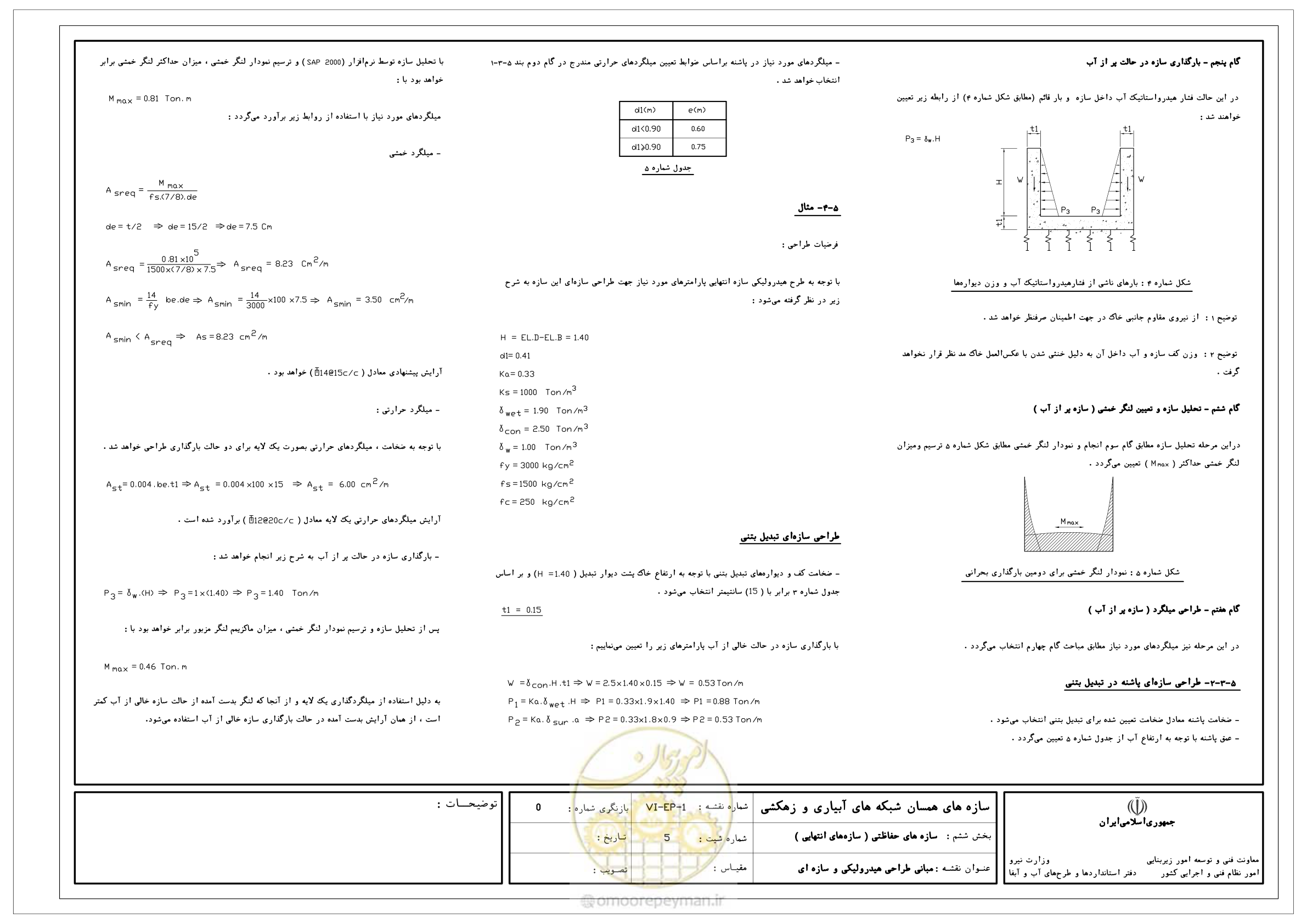 صفحه 254 از 305