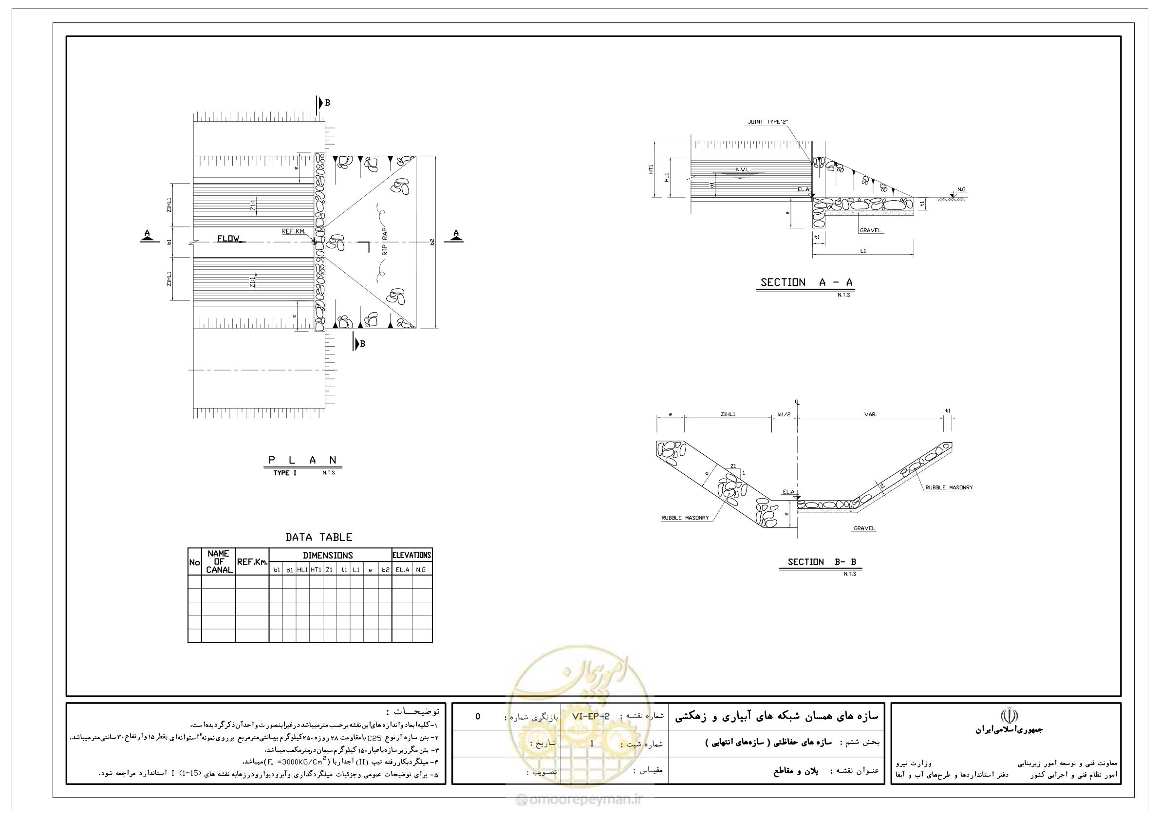 صفحه 256 از 305