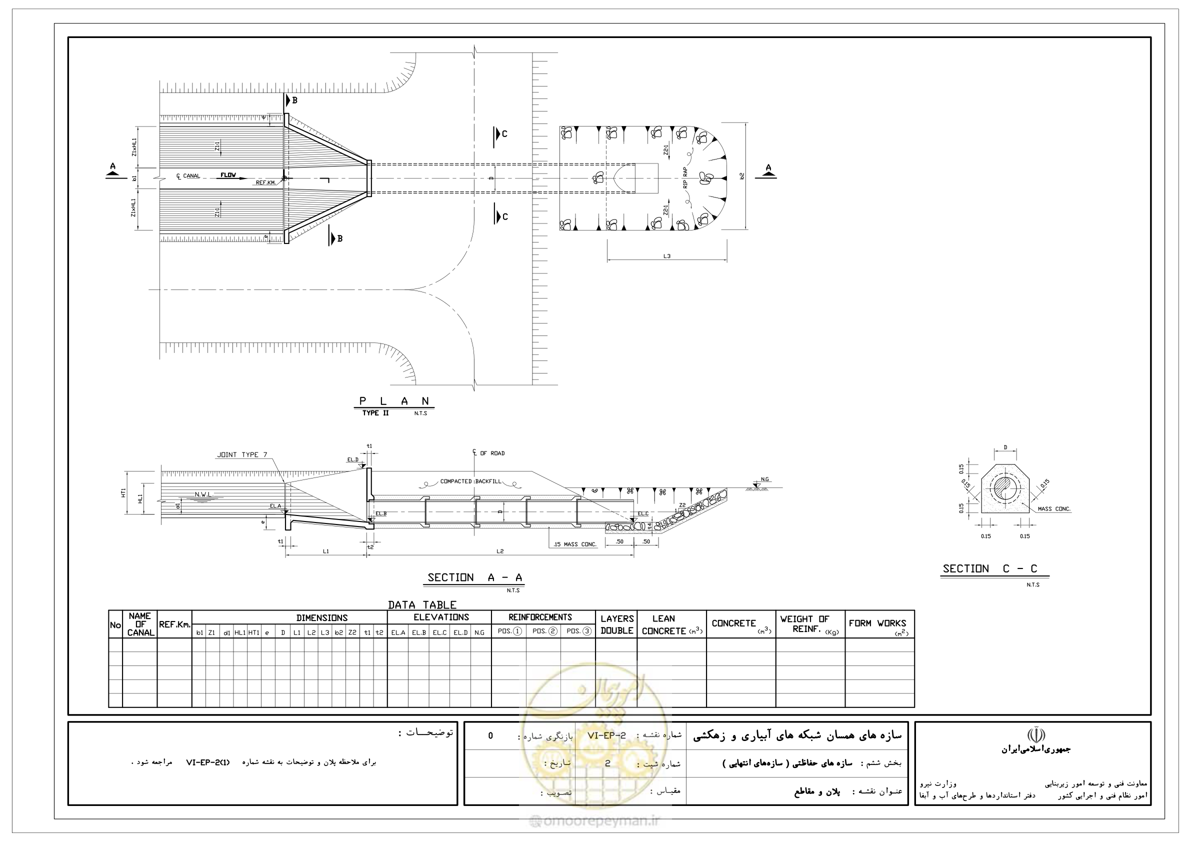 صفحه 257 از 305