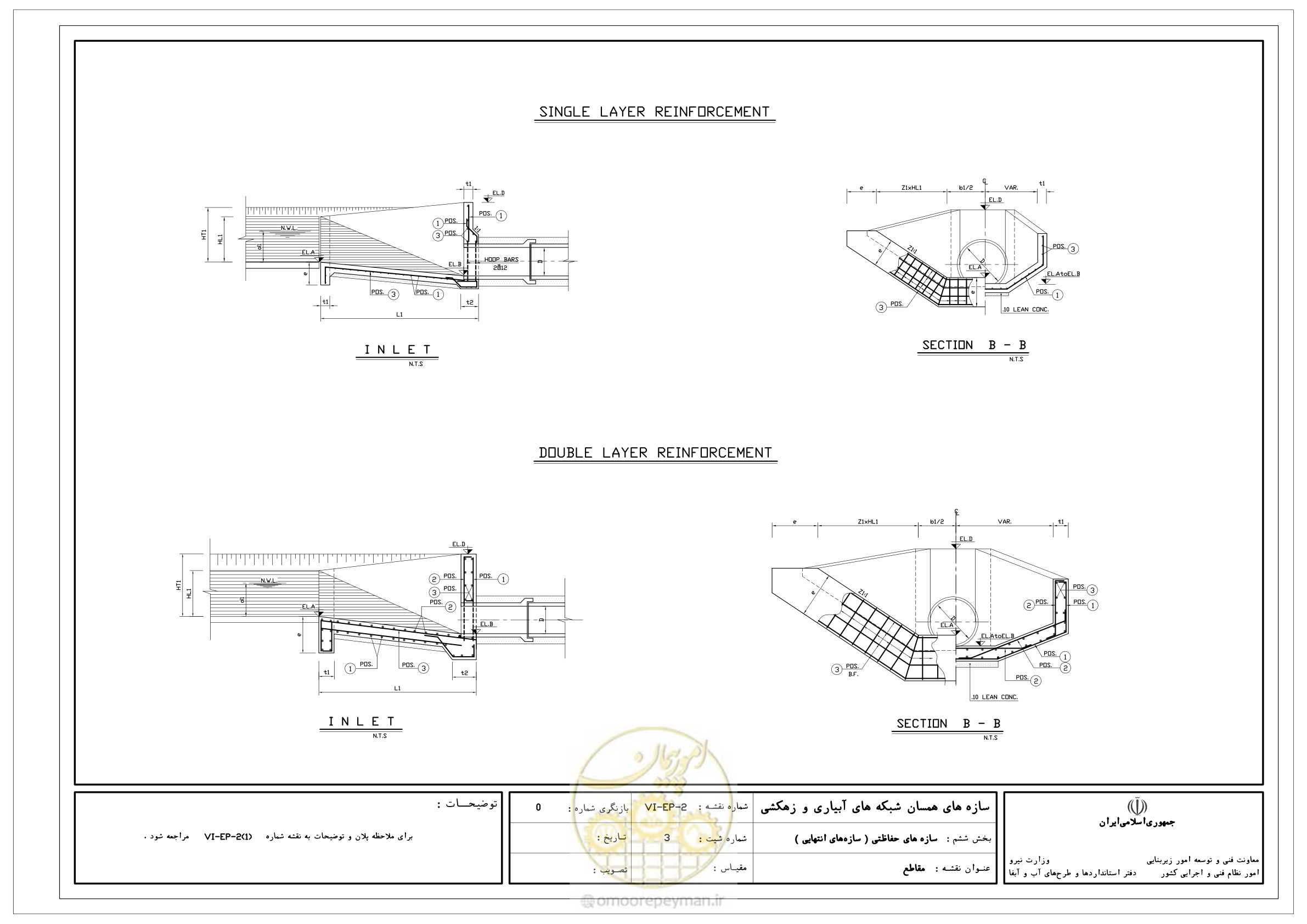 صفحه 258 از 305
